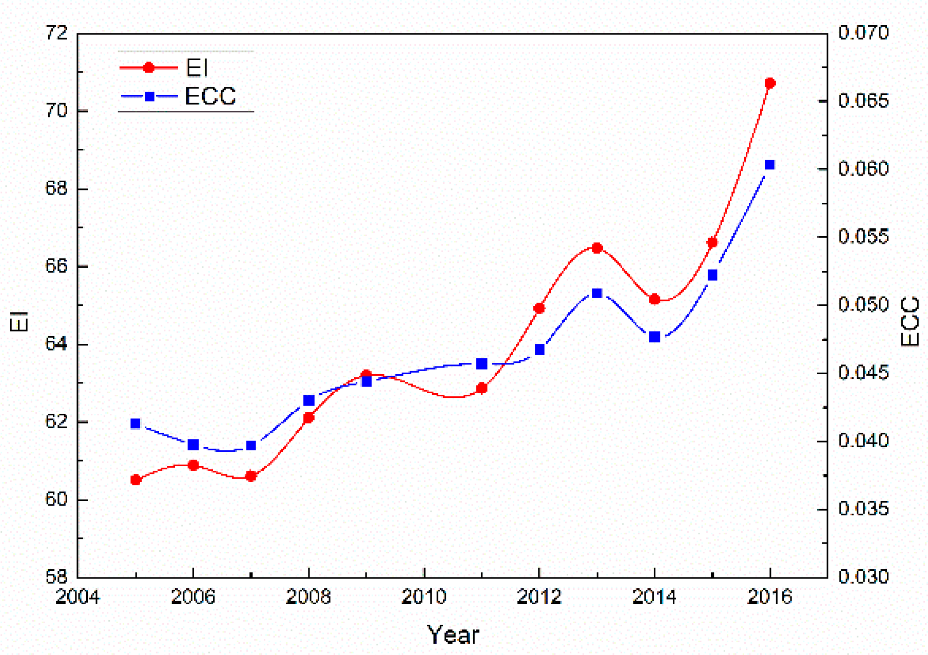 Ijerph 16 00511 g008