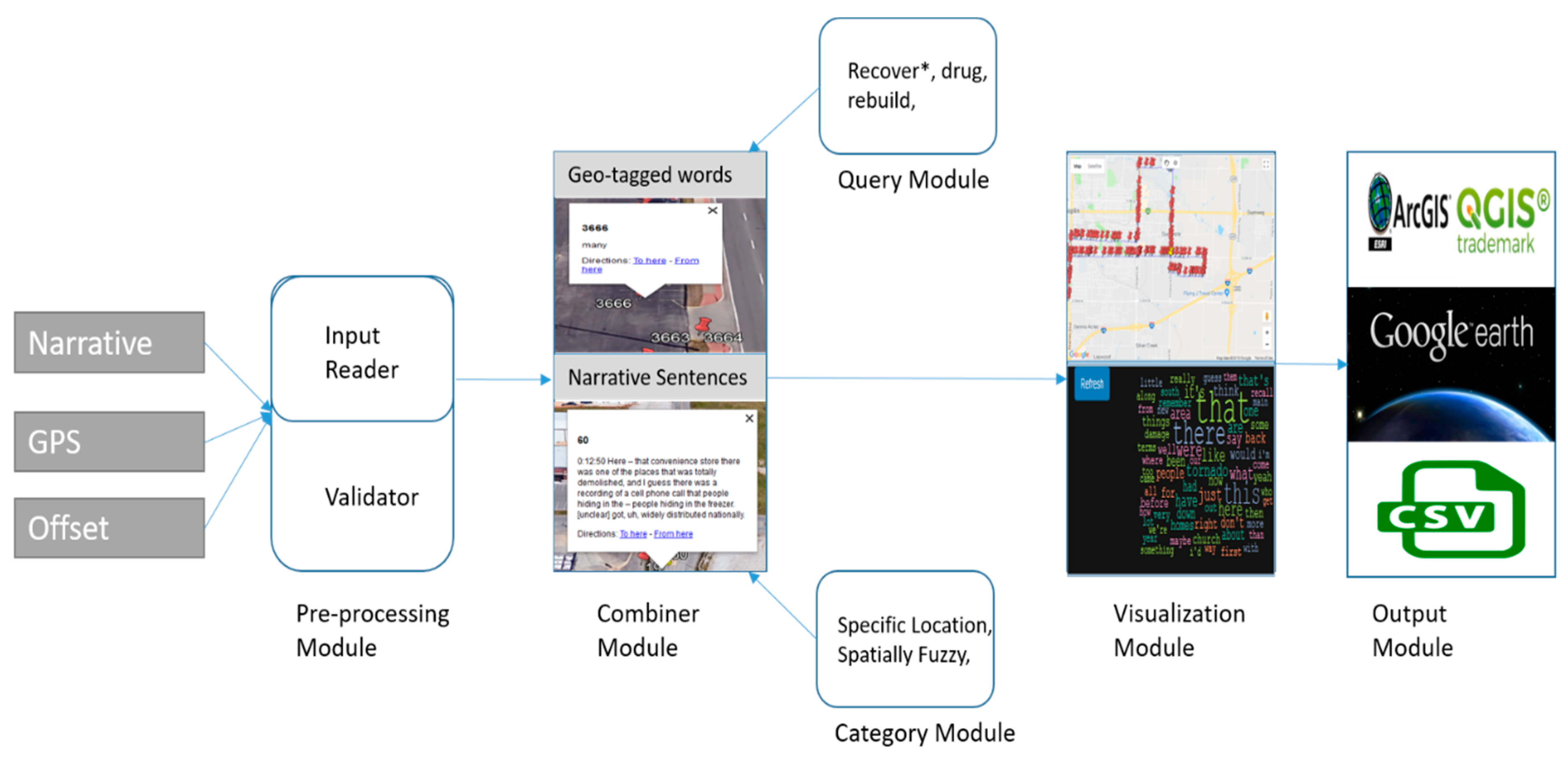 Ijerph 16 00515 g001