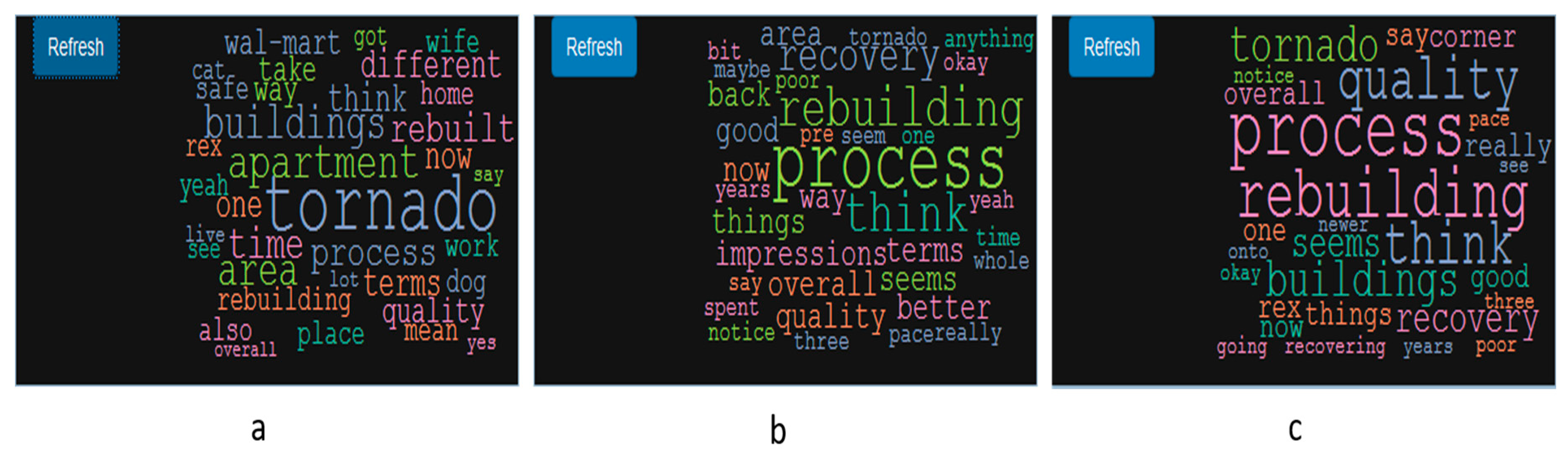 Ijerph 16 00515 g005