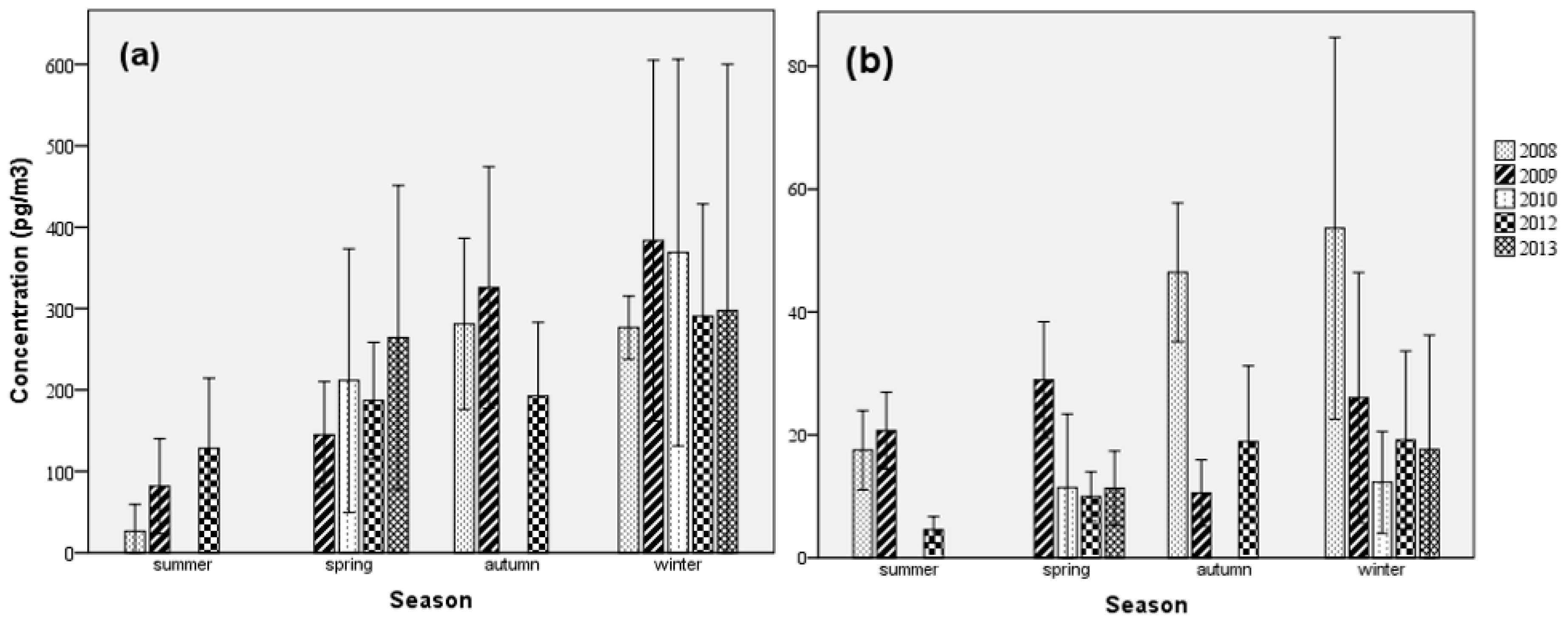 Ijerph 16 00520 g001 550