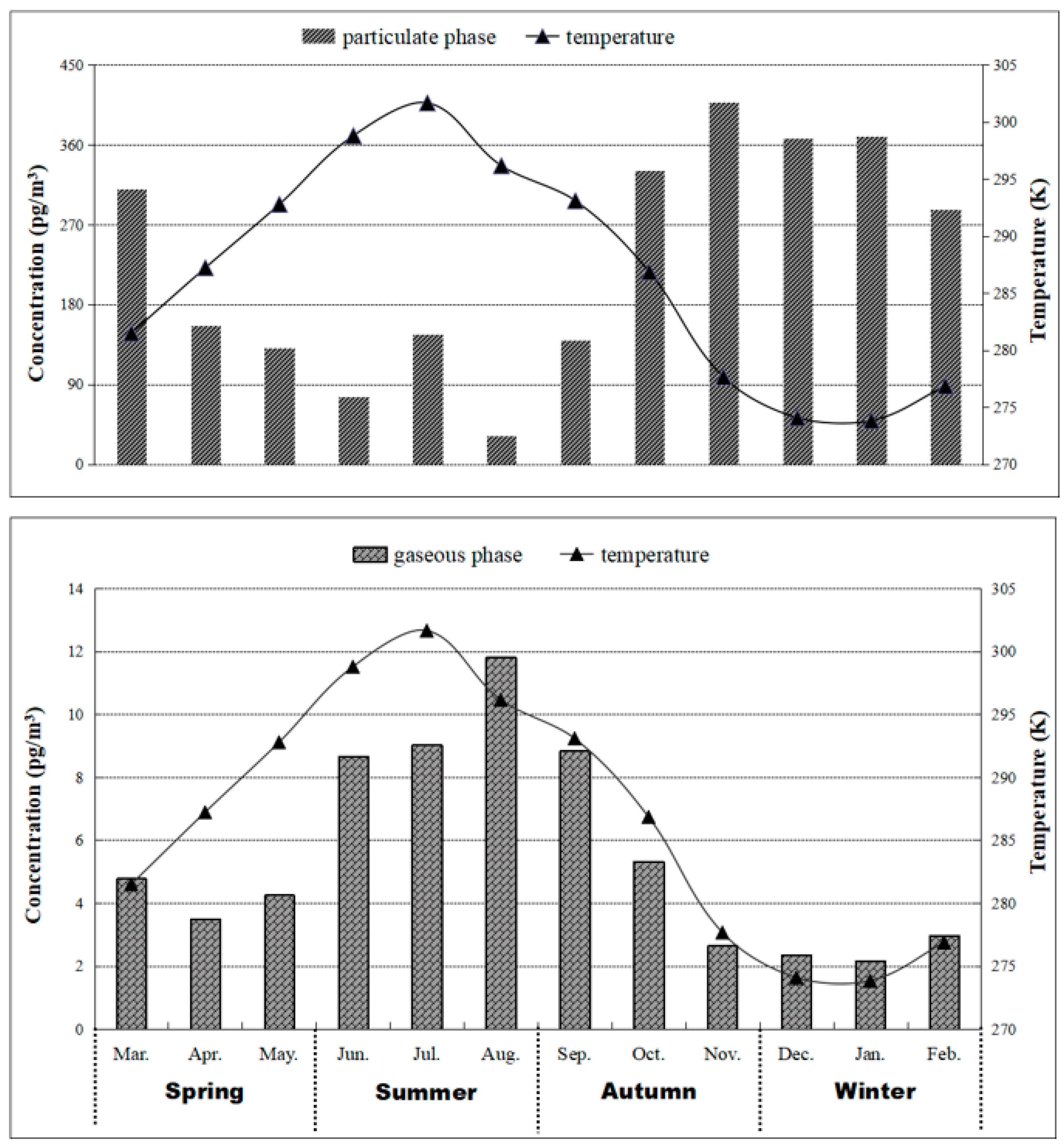 Ijerph 16 00520 g002 550
