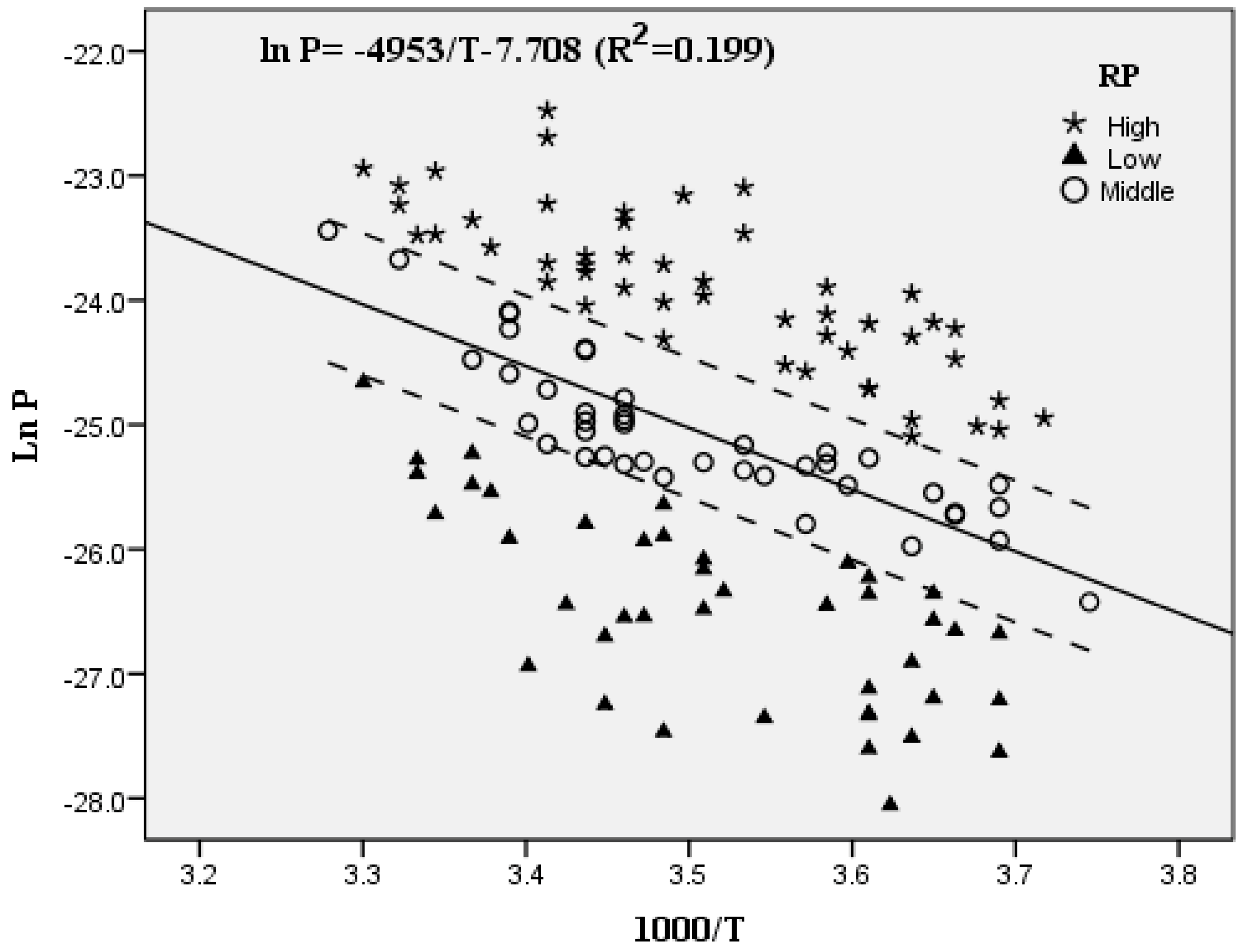 Ijerph 16 00520 g003 550