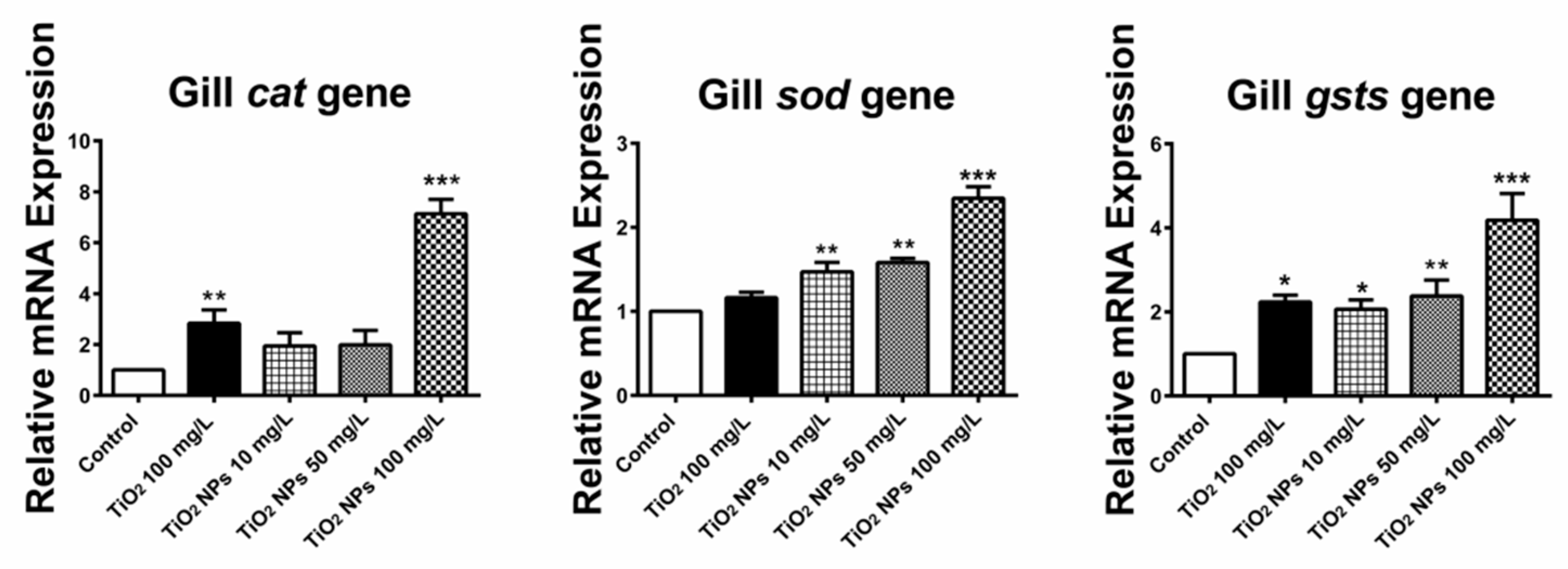 Ijerph 16 00523 g007