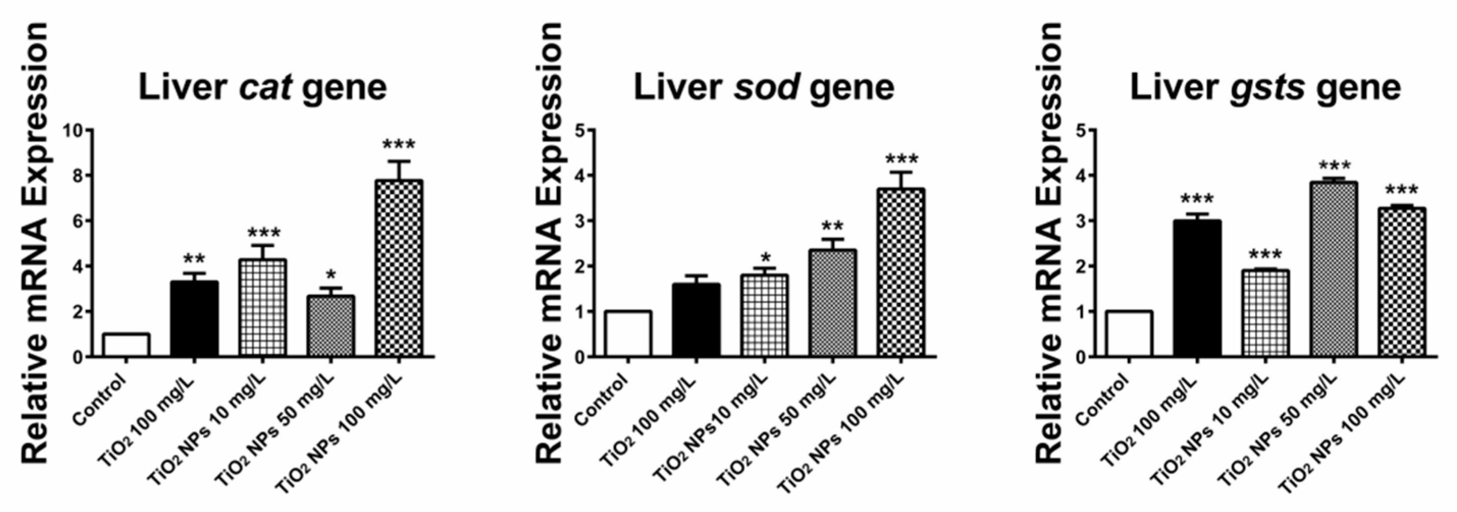 Ijerph 16 00523 g008
