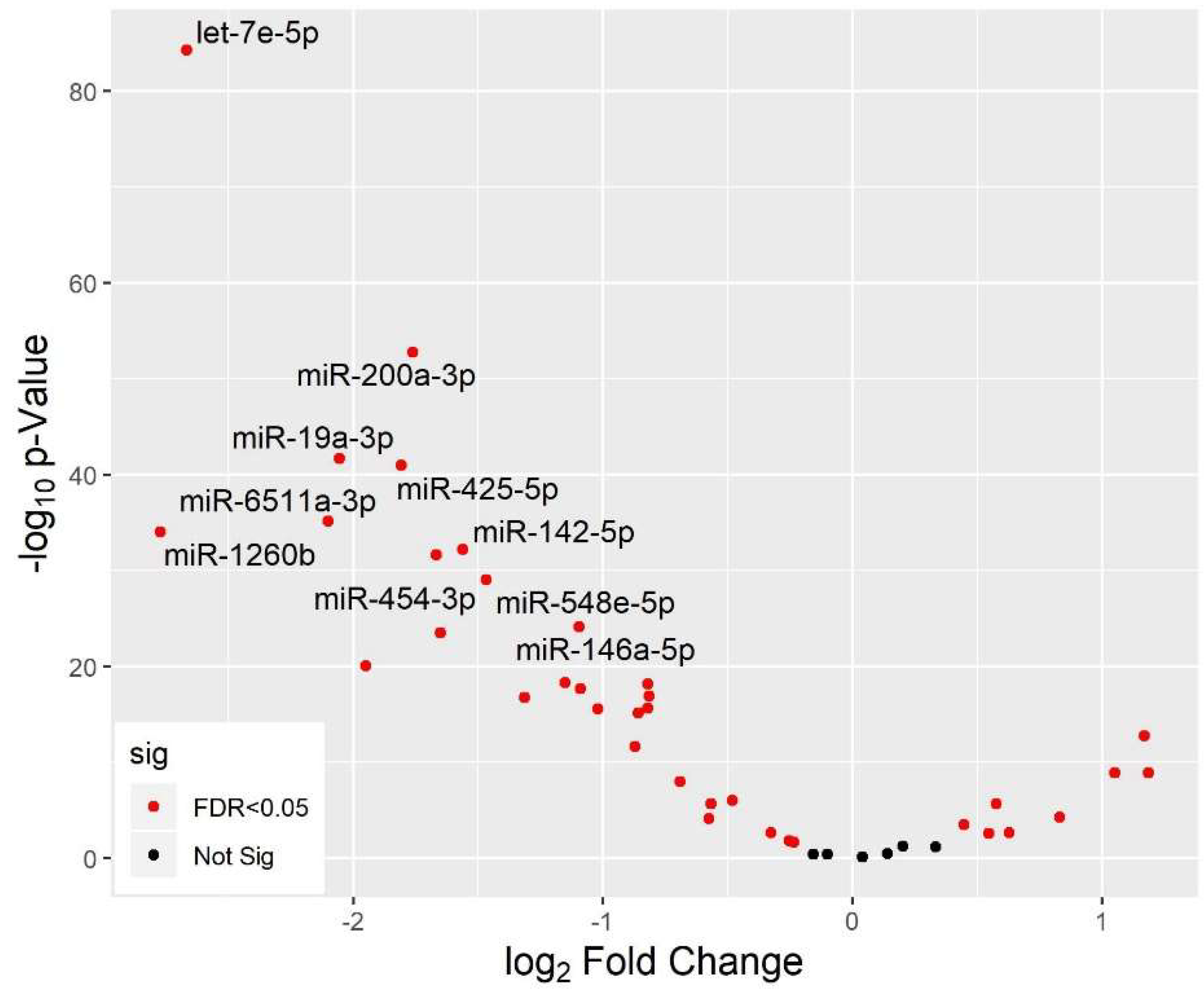 Ijerph 16 00524 g003 Ijerph 16 00524 g003