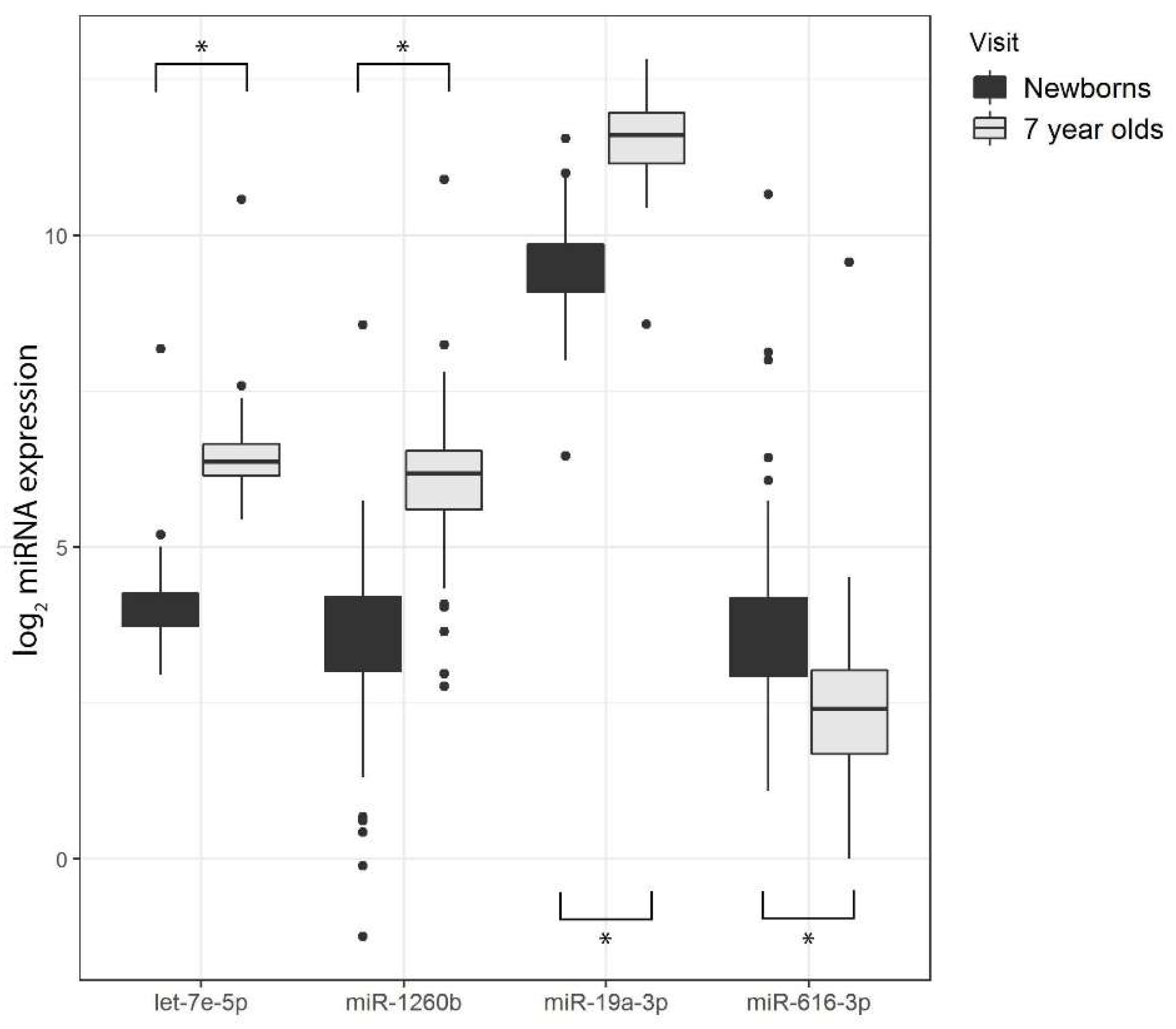 Ijerph 16 00524 g004 Ijerph 16 00524 g004