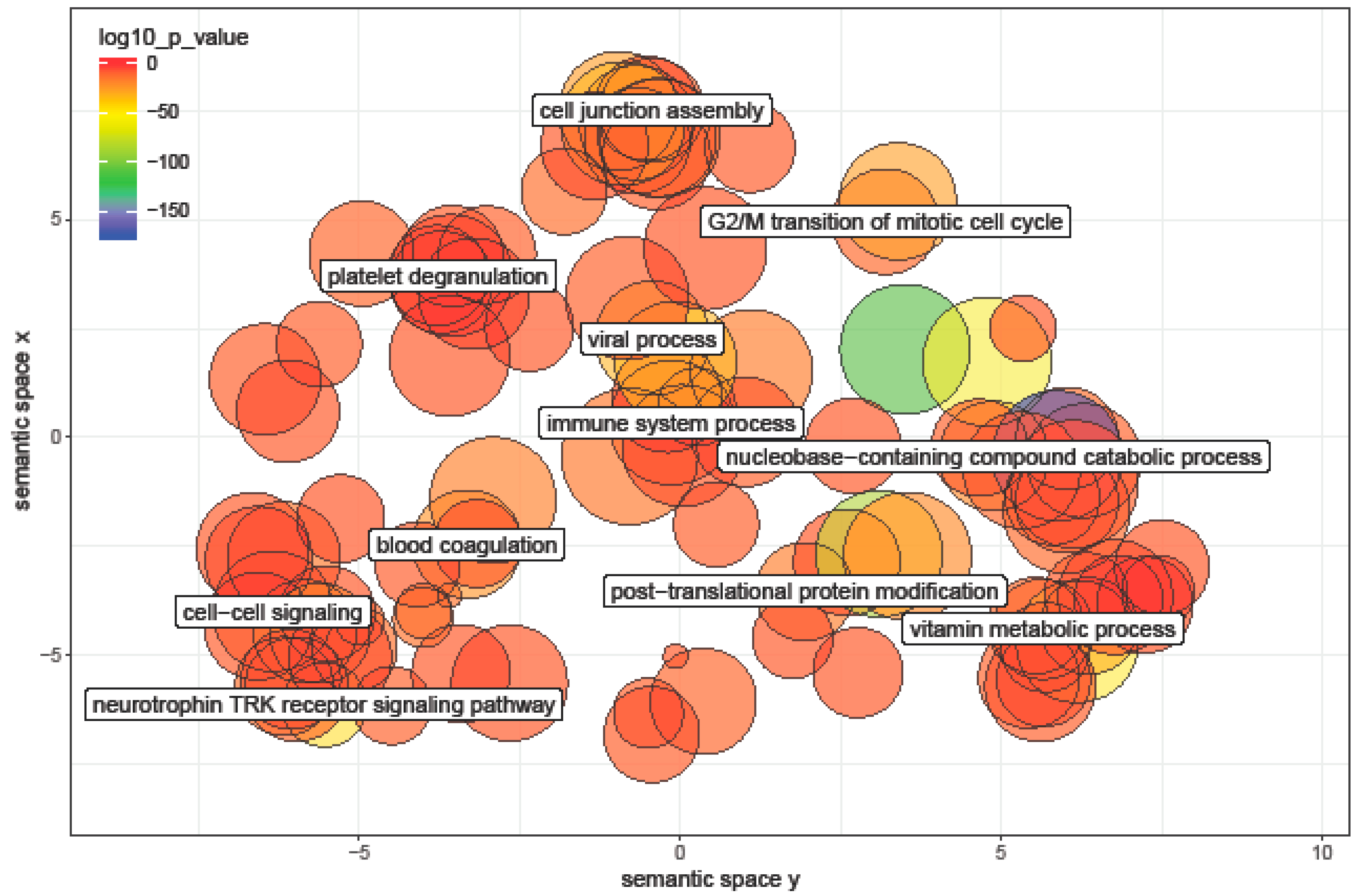 Ijerph 16 00524 g005 Ijerph 16 00524 g005