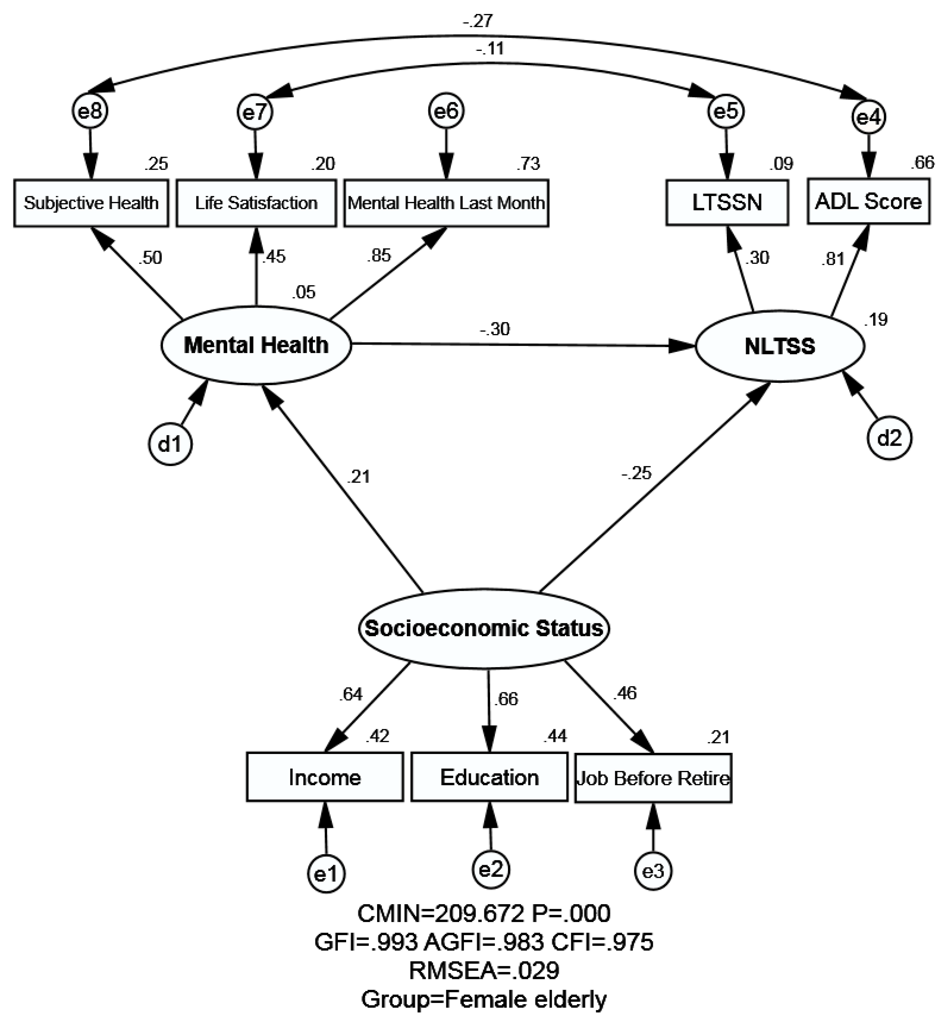 Ijerph 16 00526 g002 Ijerph 16 00526 g002