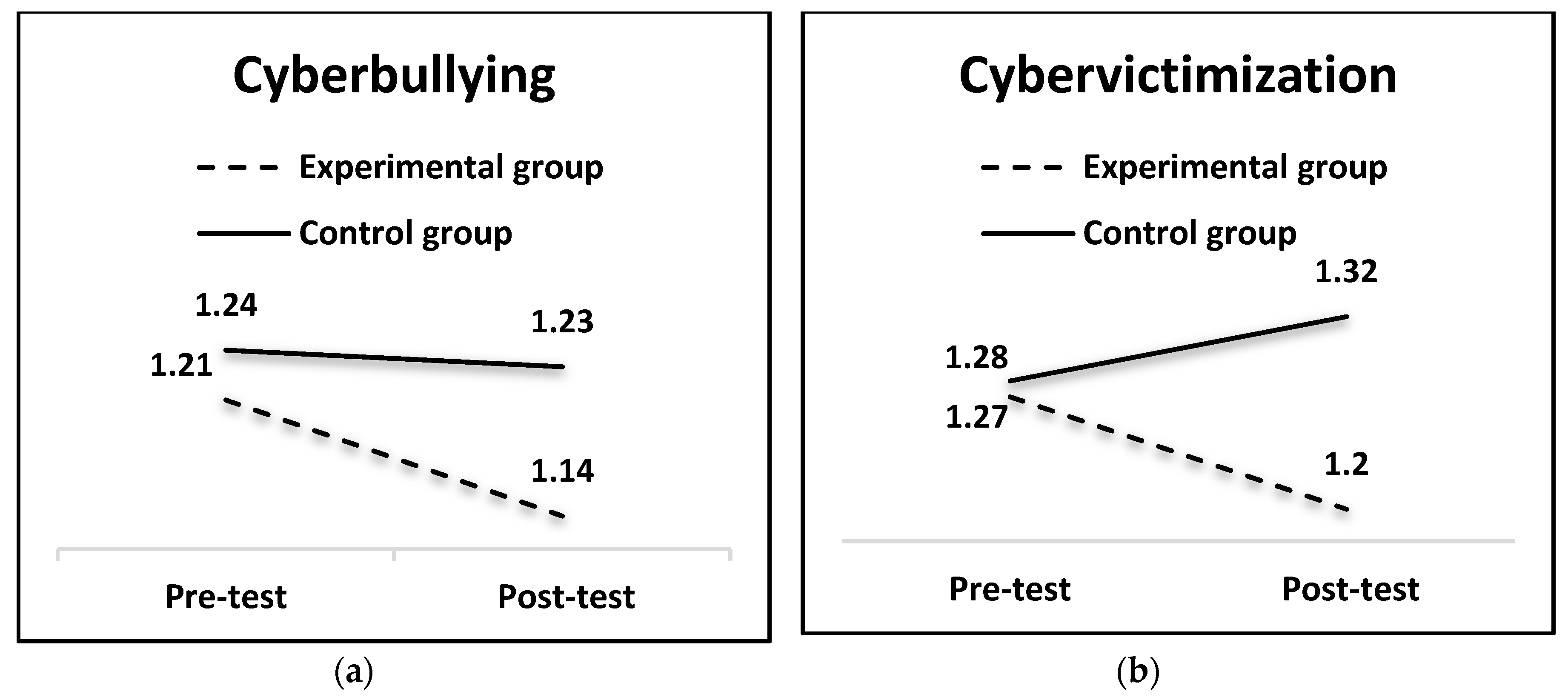 Ijerph 16 00527 g002