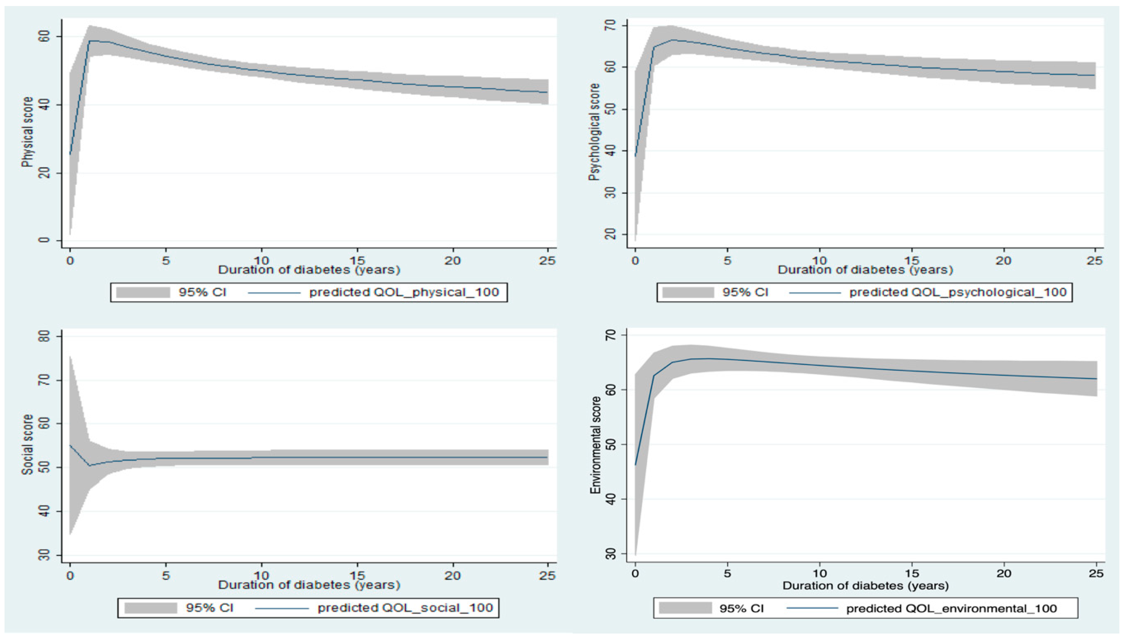 Ijerph 16 00531 g001 Ijerph 16 00531 g001