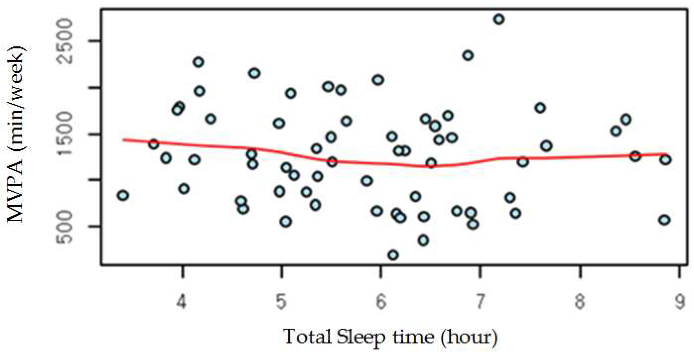 Ijerph 16 00532 g001