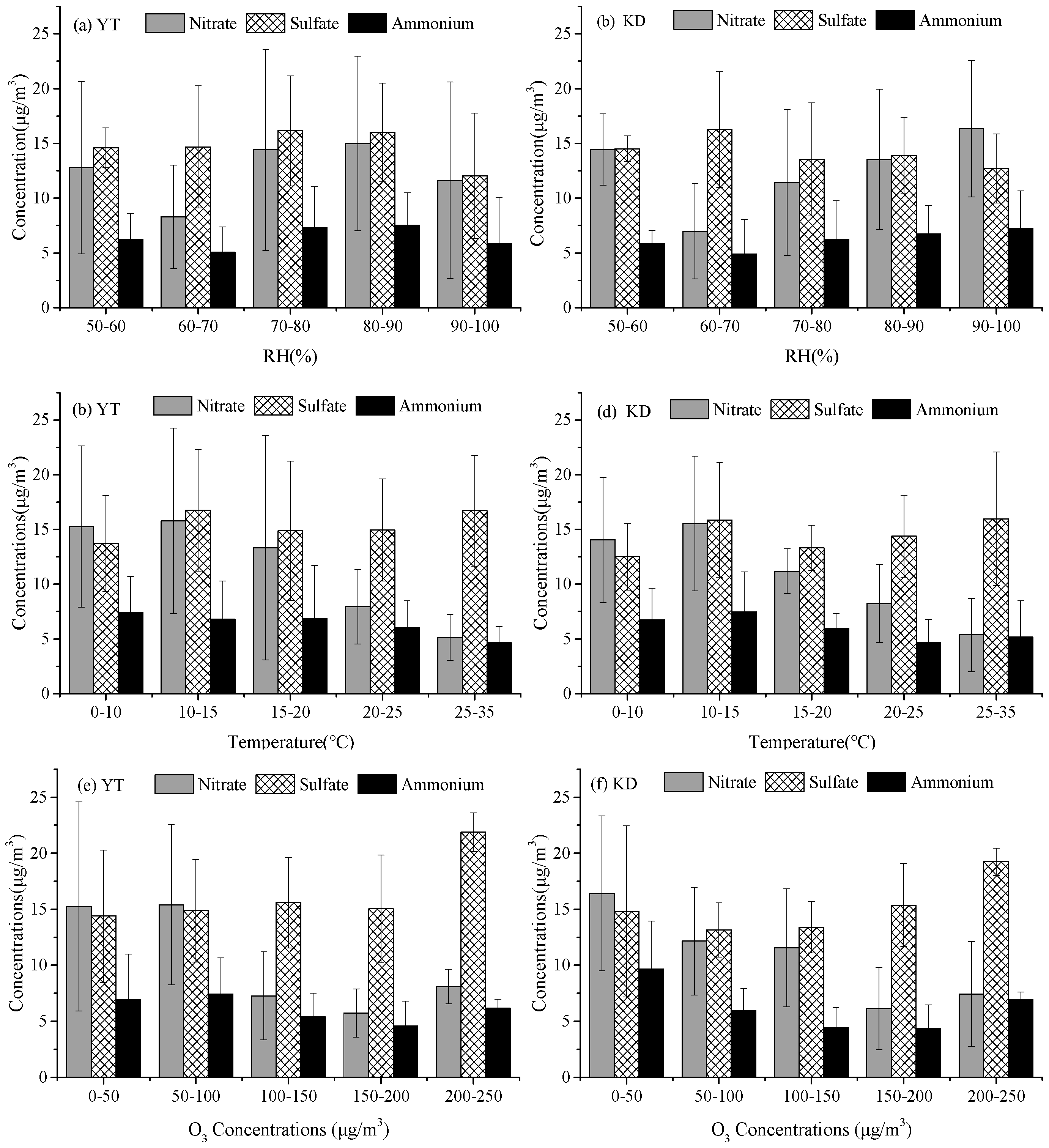 Ijerph 16 00539 g004