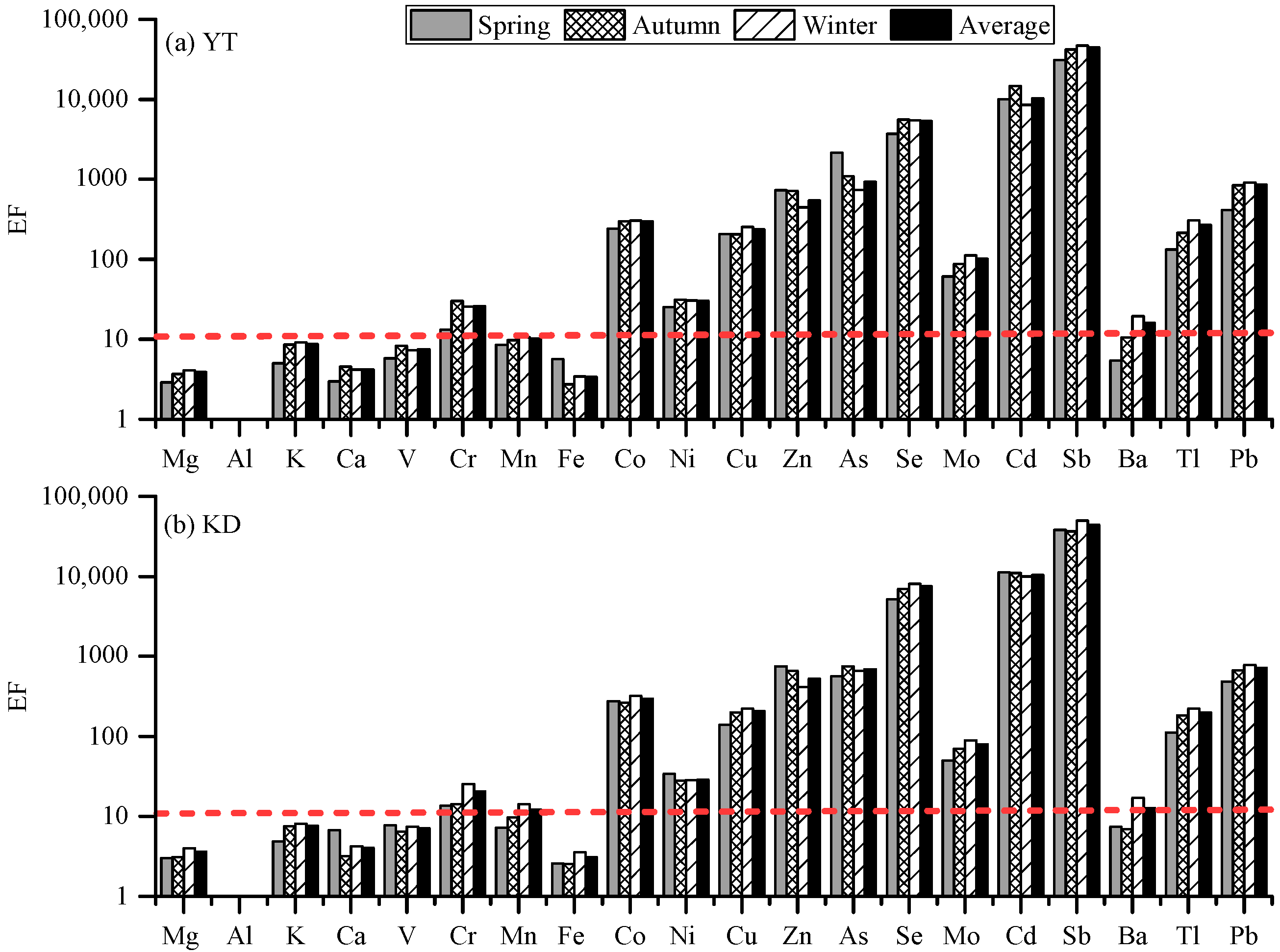 Ijerph 16 00539 g006