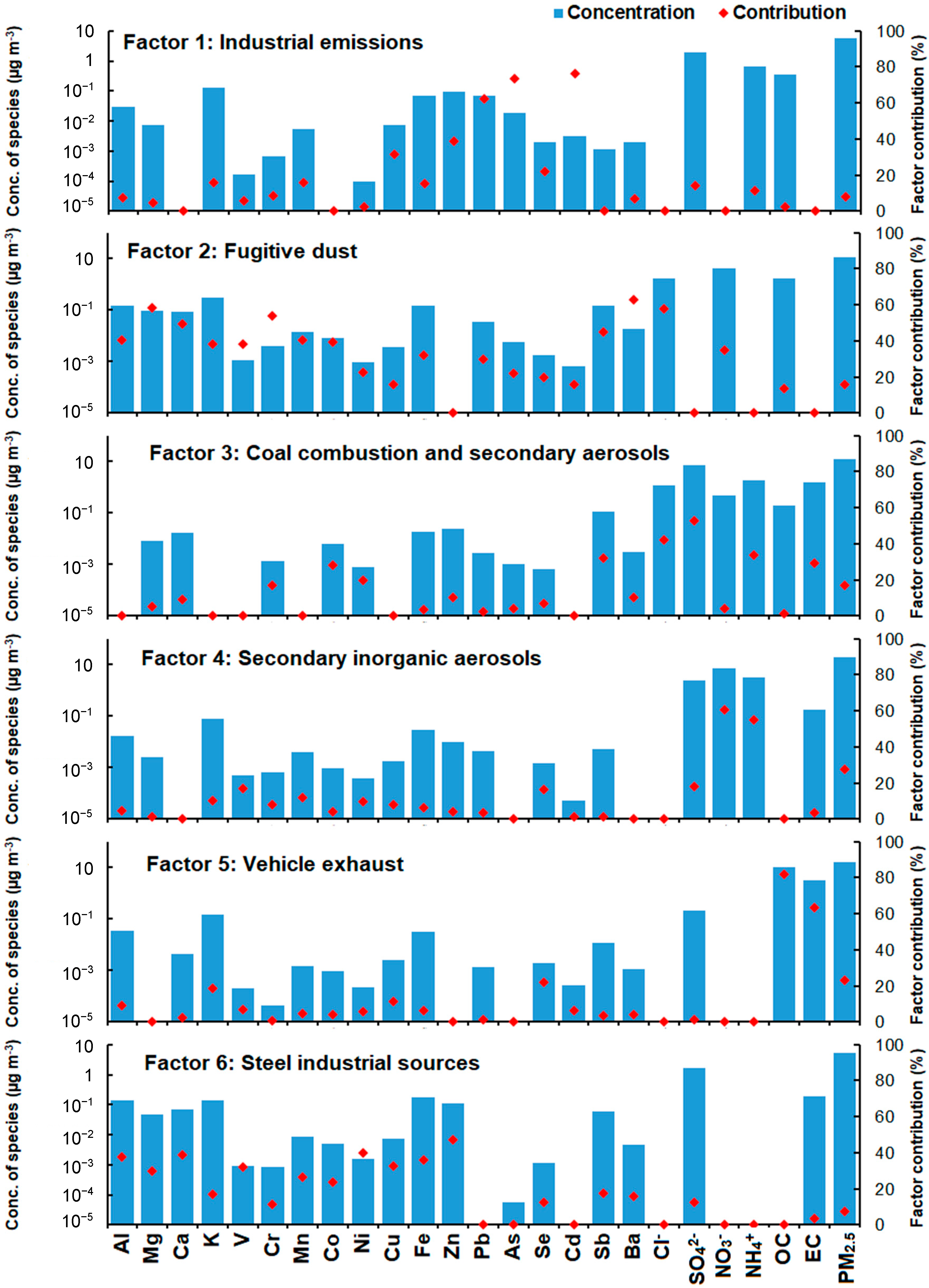 Ijerph 16 00539 g007