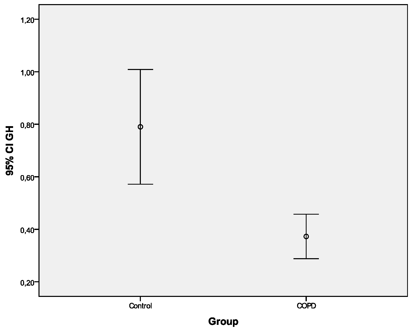 Ijerph 16 00540 g003