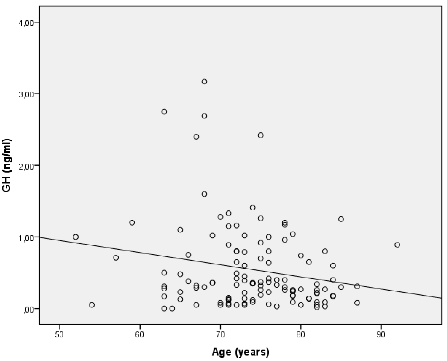 Ijerph 16 00540 g004