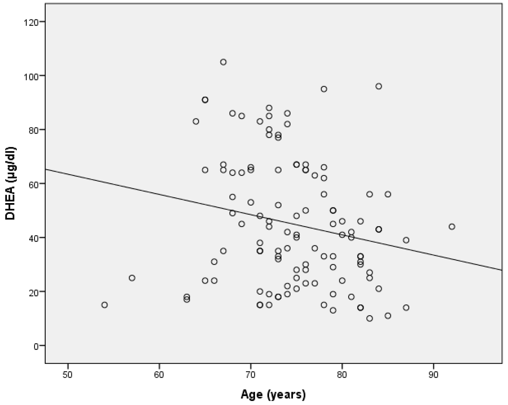 Ijerph 16 00540 g005