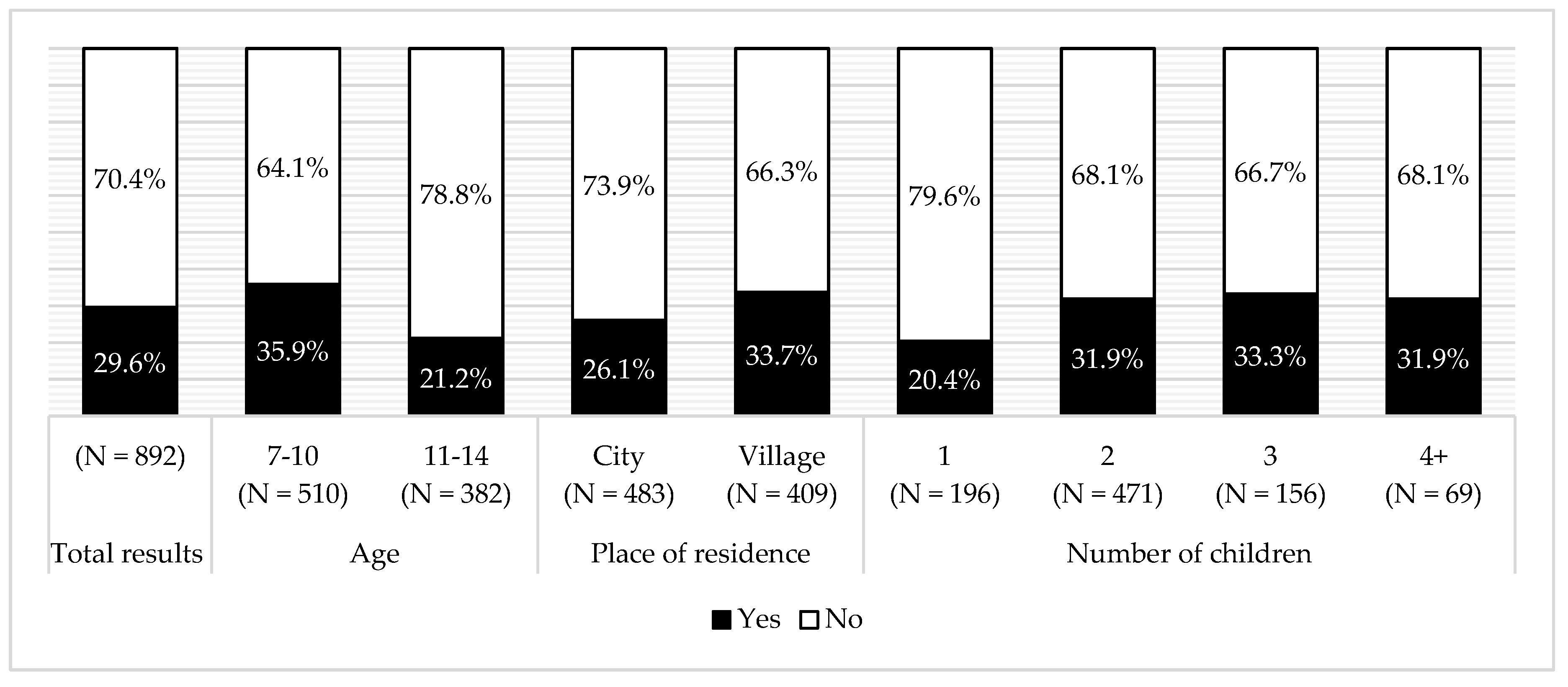 Ijerph 16 00541 g003