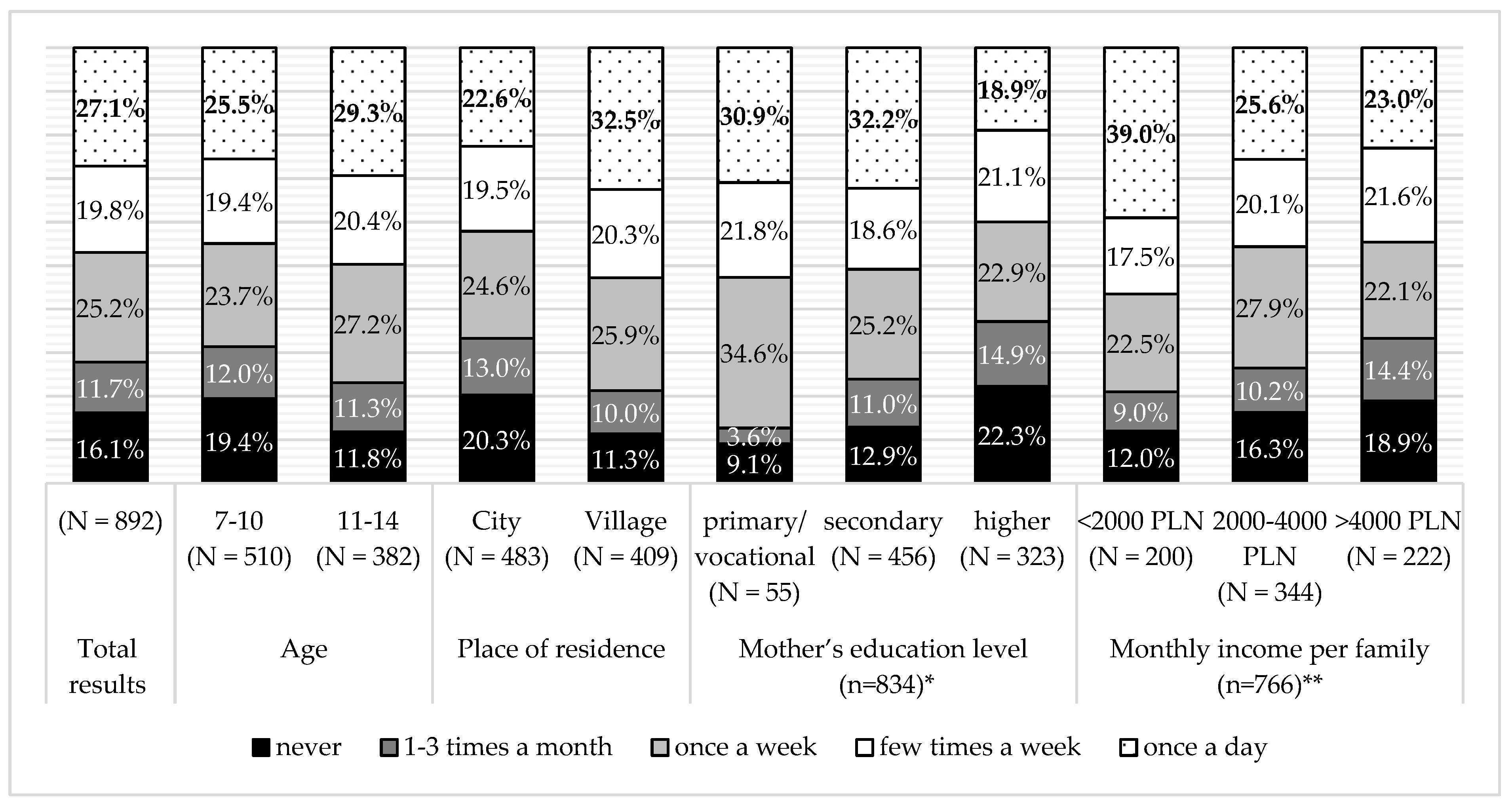 Ijerph 16 00541 g004