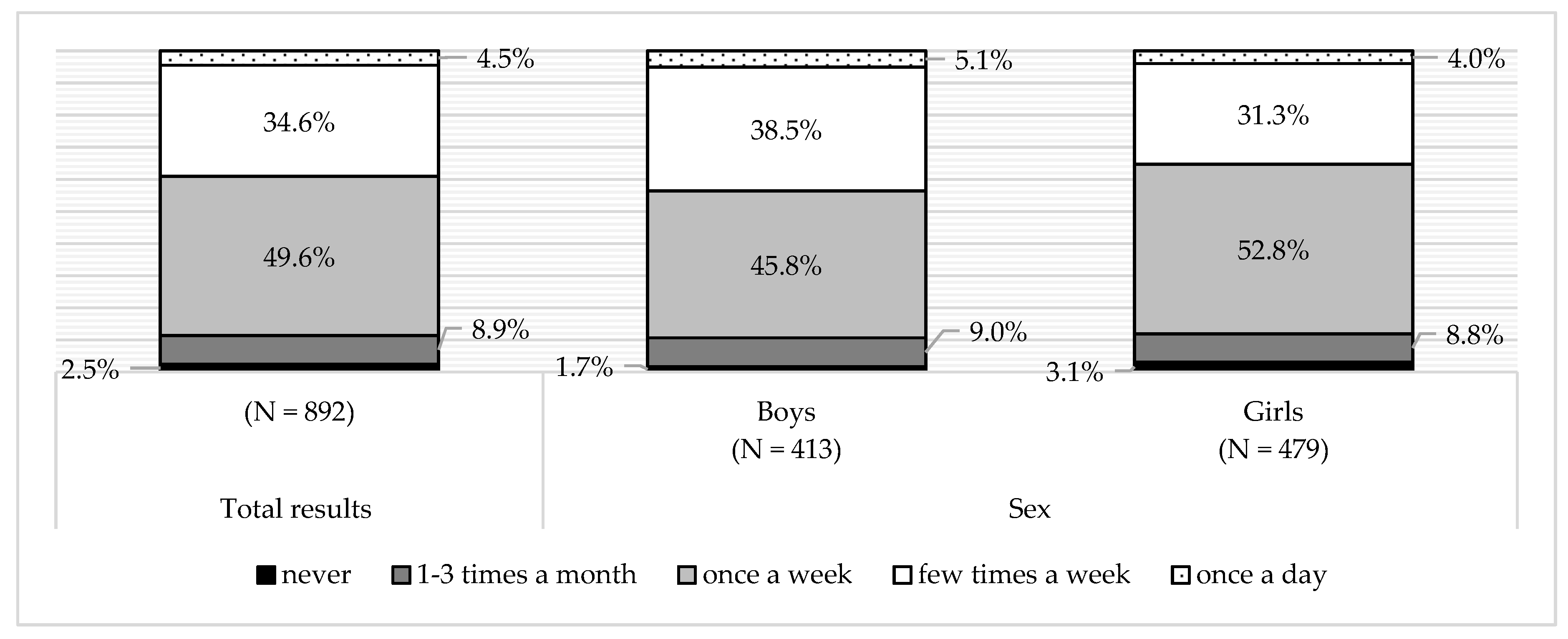 Ijerph 16 00541 g005
