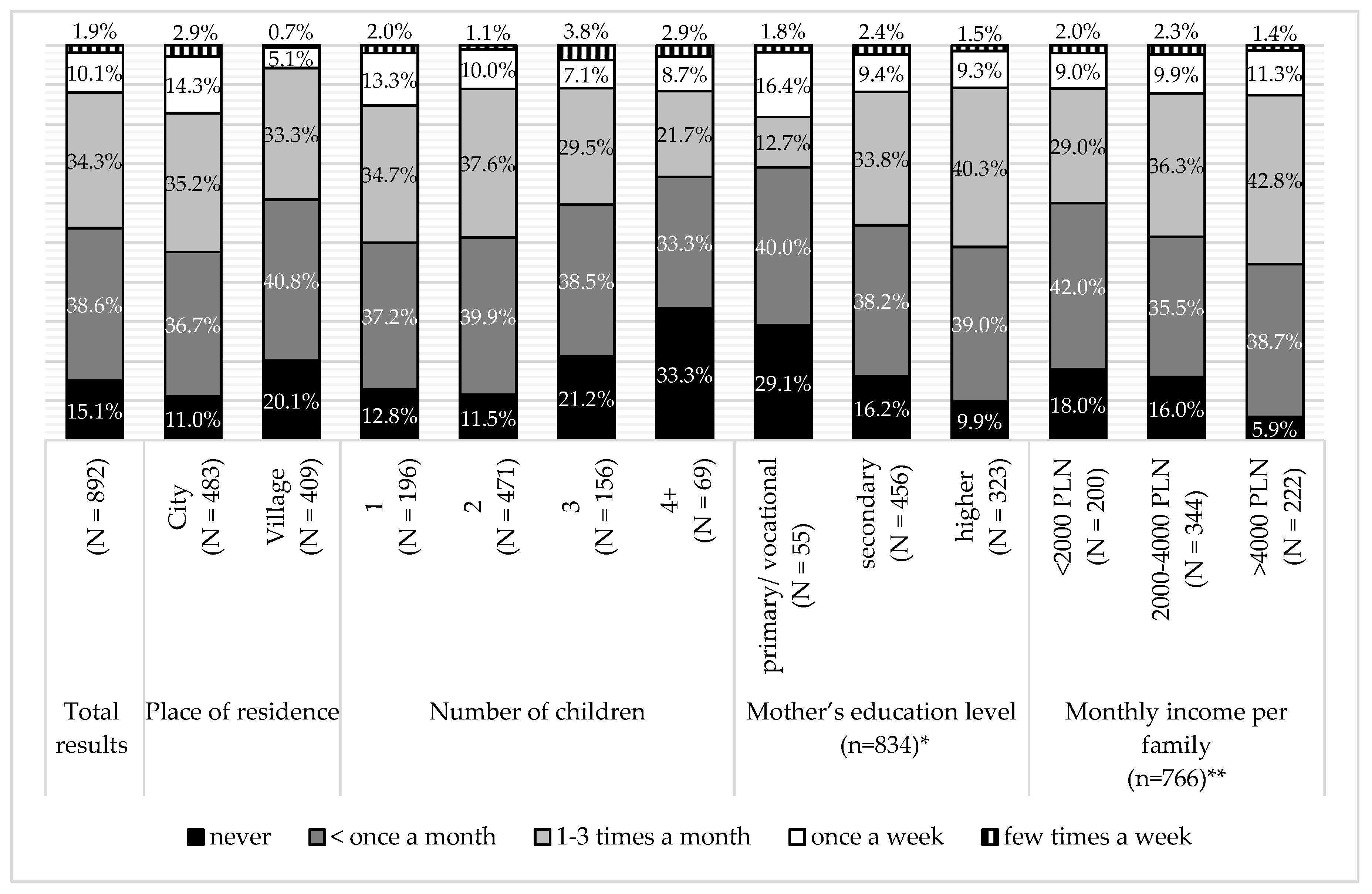 Ijerph 16 00541 g006