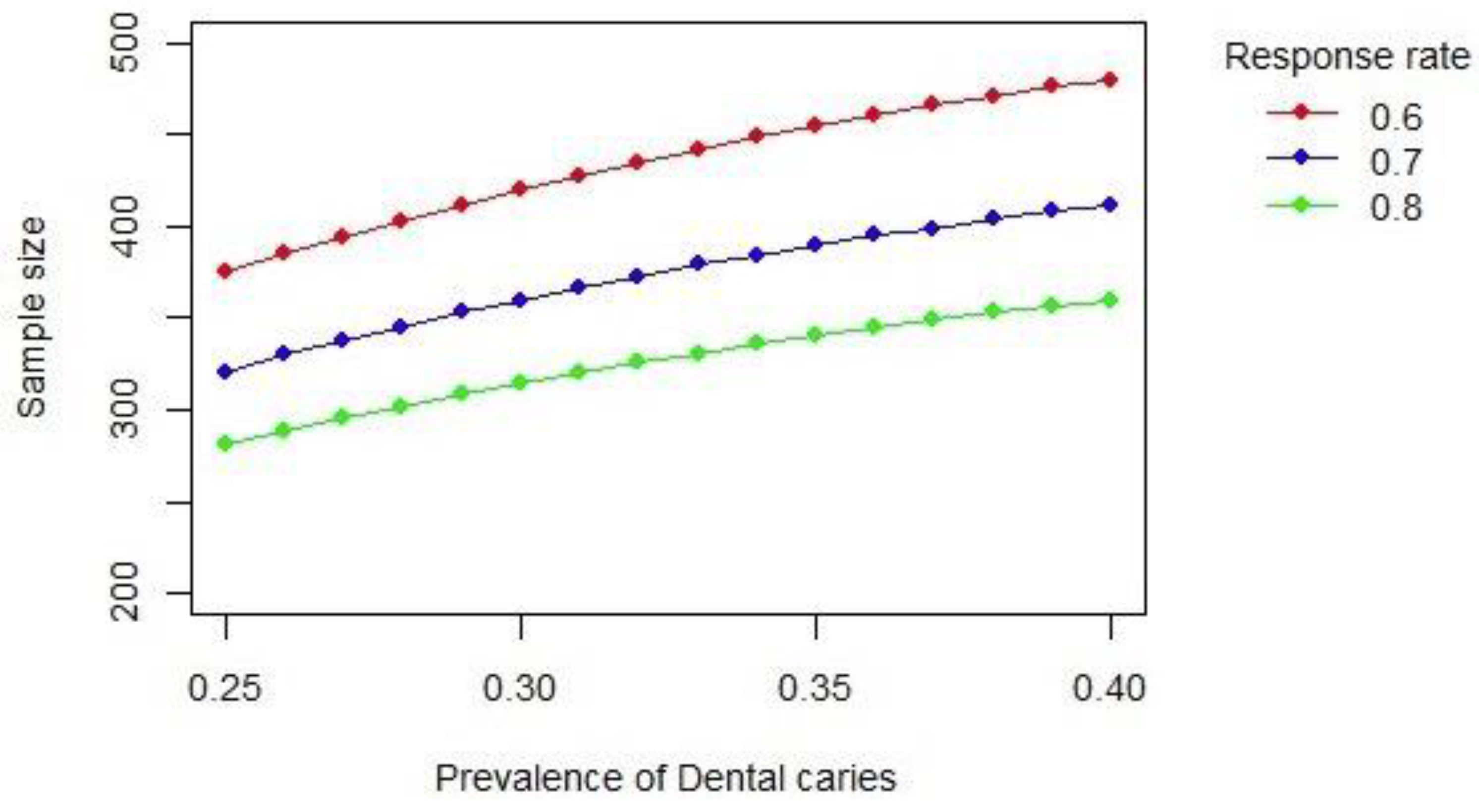 Ijerph 16 00542 g002 550