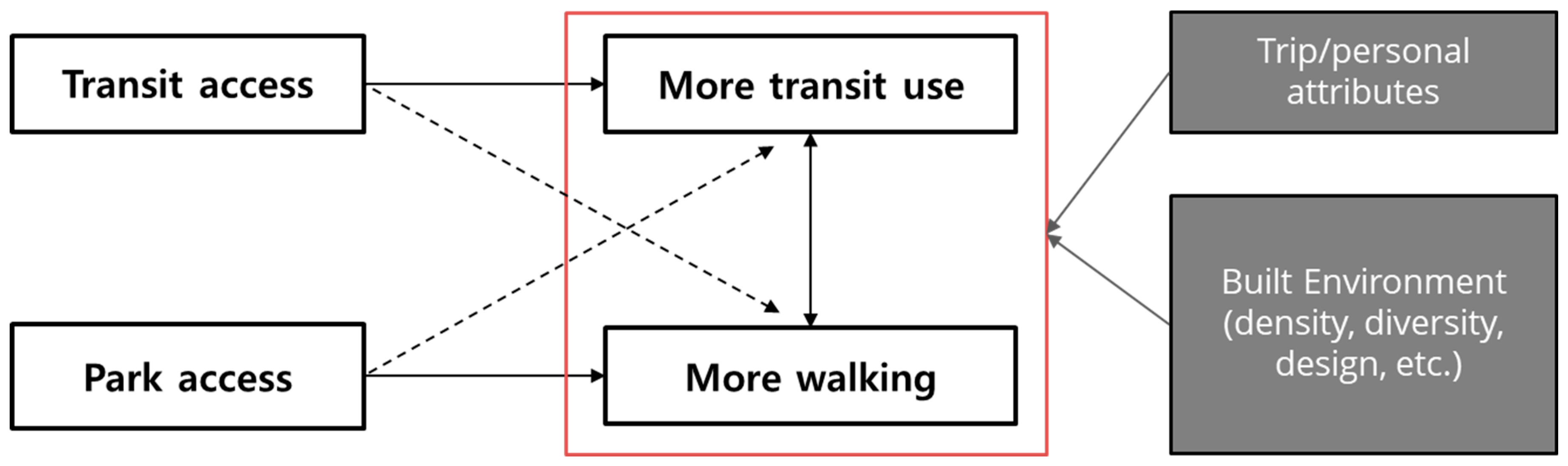 Ijerph 16 00547 g001 Ijerph 16 00547 g001