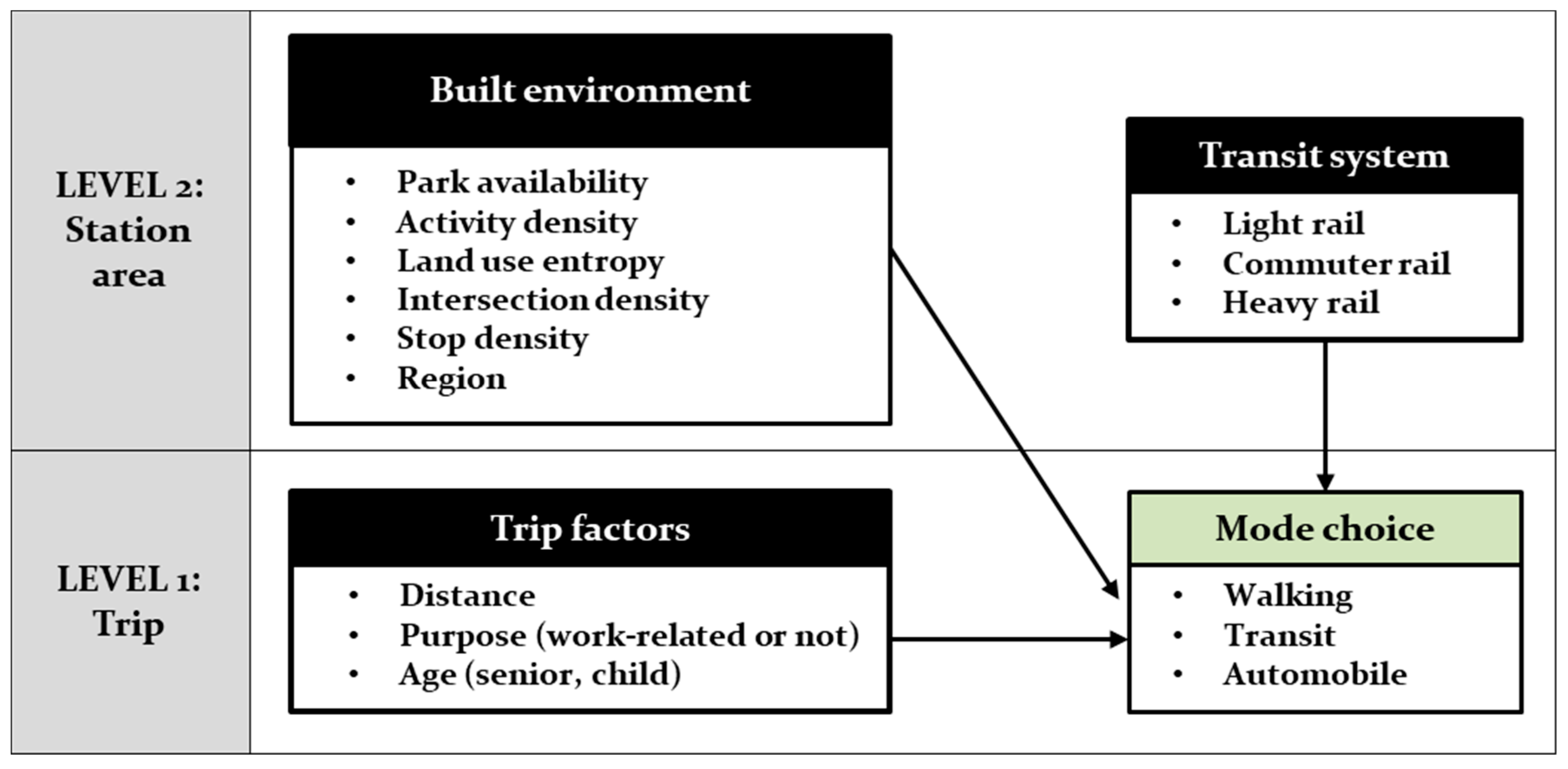 Ijerph 16 00547 g002 Ijerph 16 00547 g002