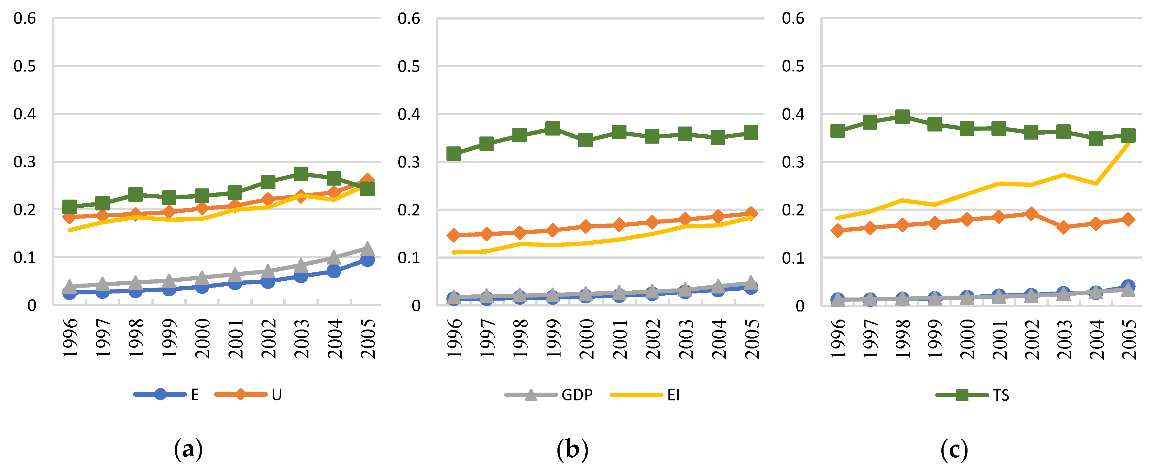 Ijerph 16 00555 g003