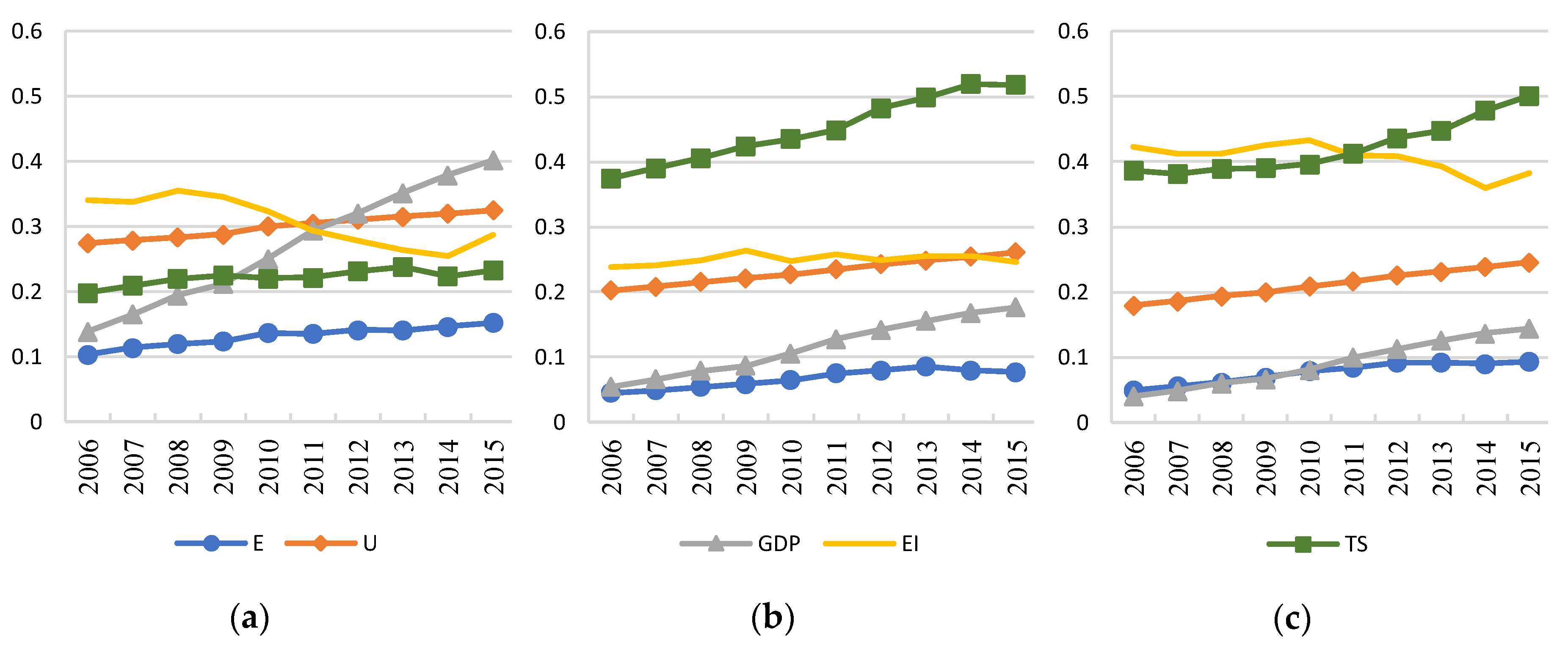 Ijerph 16 00555 g004