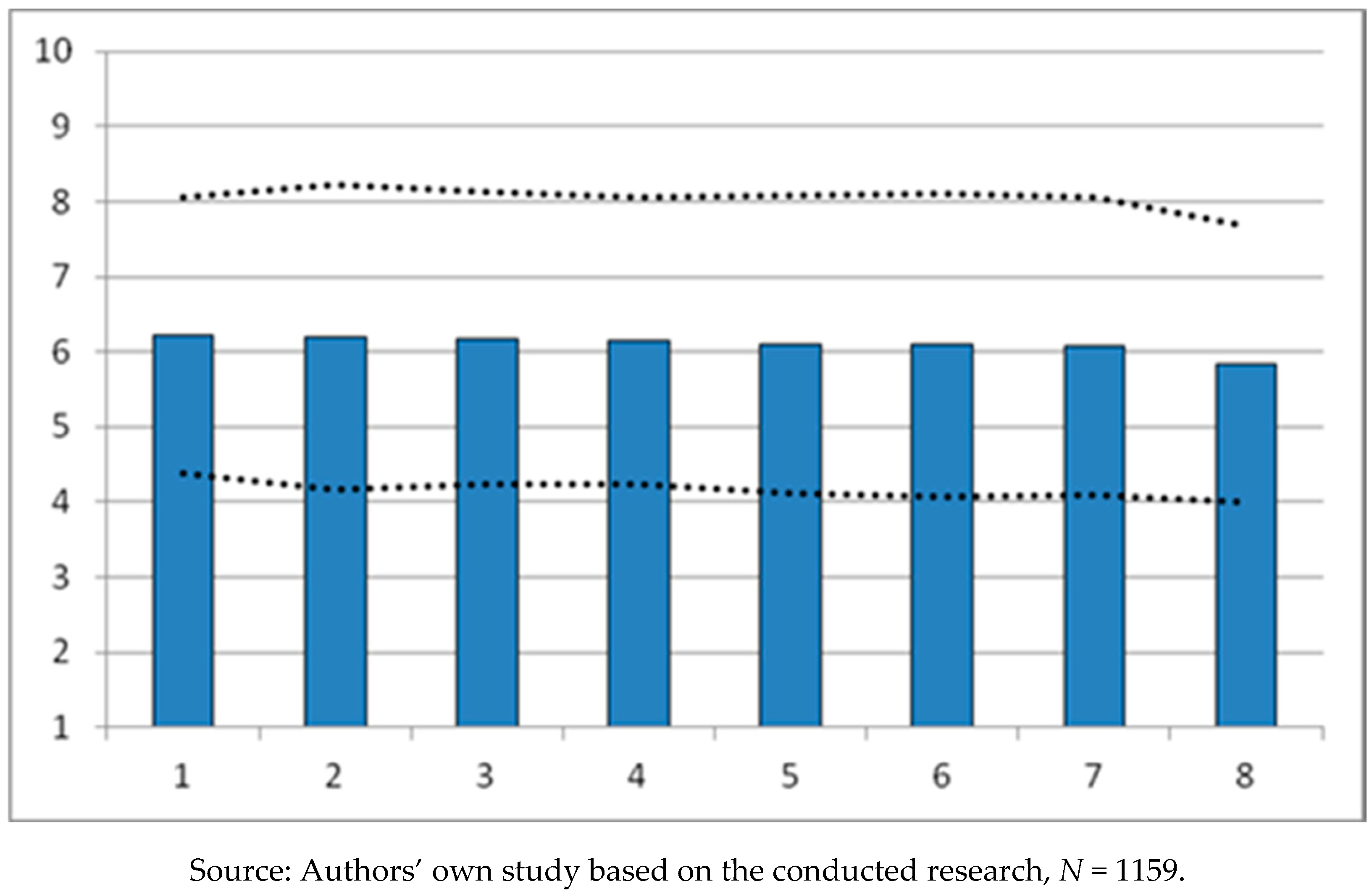 Ijerph 16 00556 g002 550