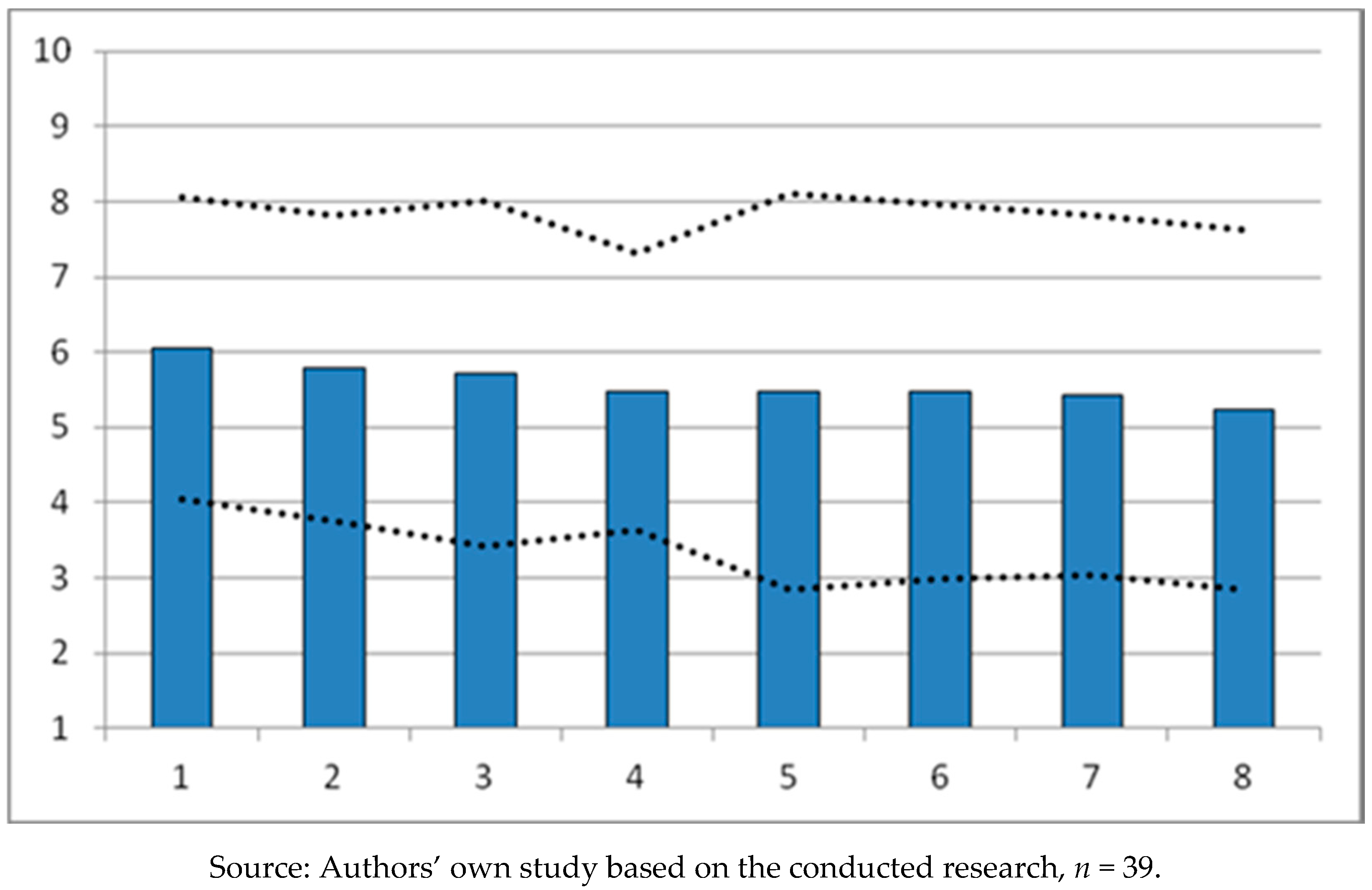 Ijerph 16 00556 g003 550