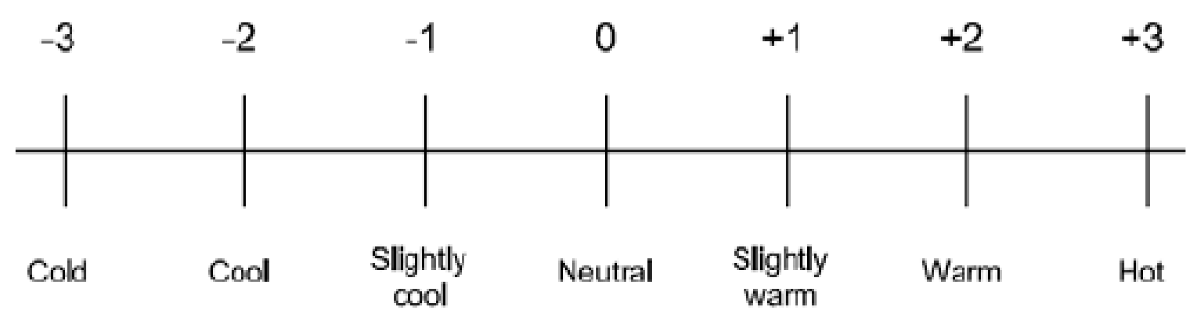 Ijerph 16 00560 g001