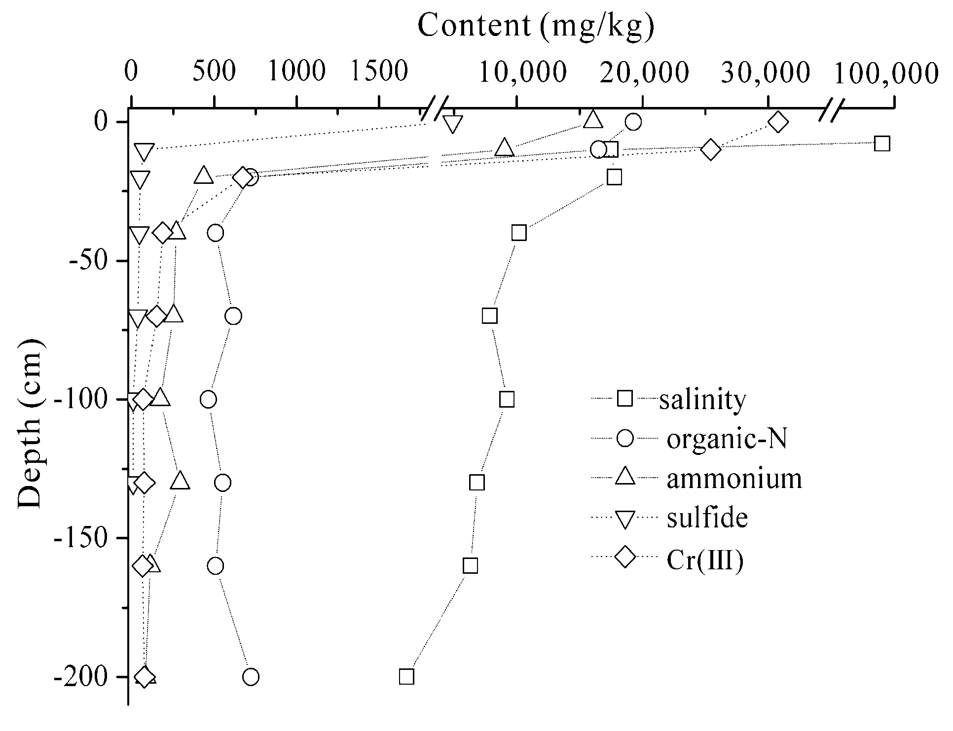 Ijerph 16 00563 g003