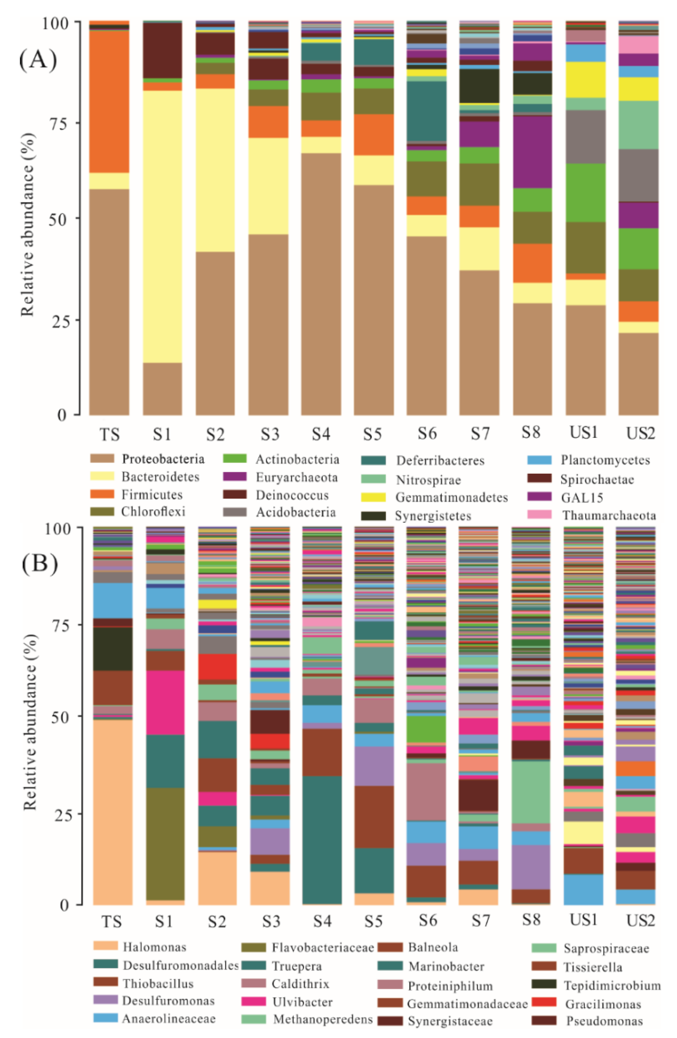 Ijerph 16 00563 g005