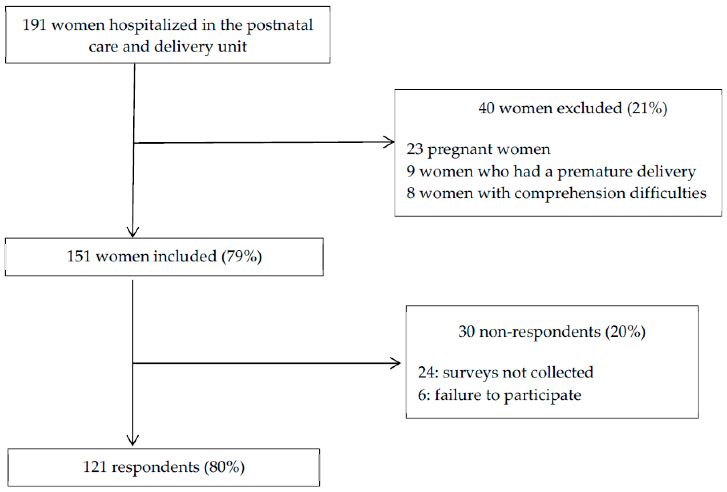 Ijerph 16 00565 g001 Ijerph 16 00565 g001
