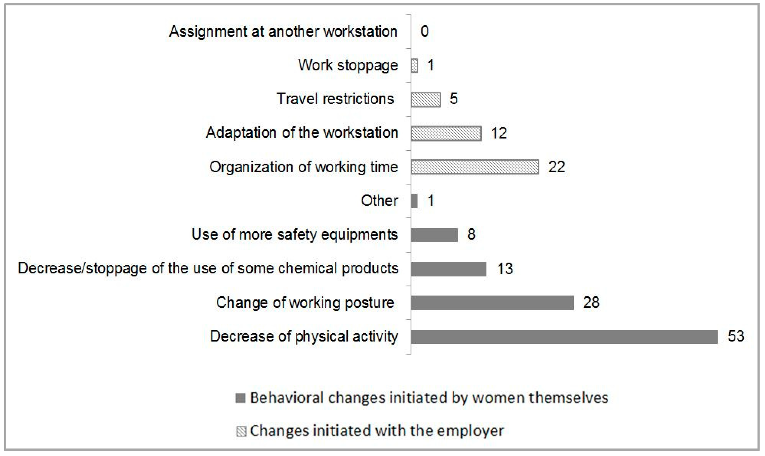 Ijerph 16 00565 g002 Ijerph 16 00565 g002