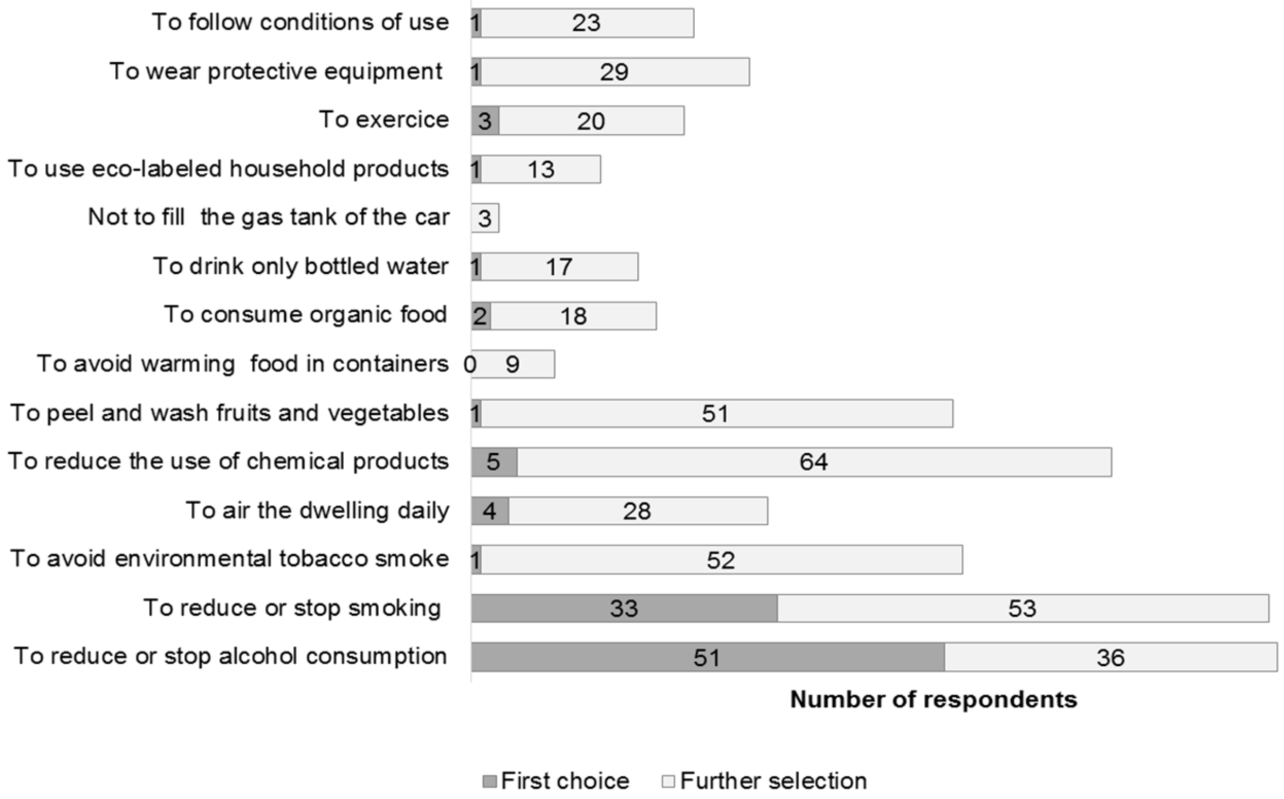 Ijerph 16 00565 g003 Ijerph 16 00565 g003
