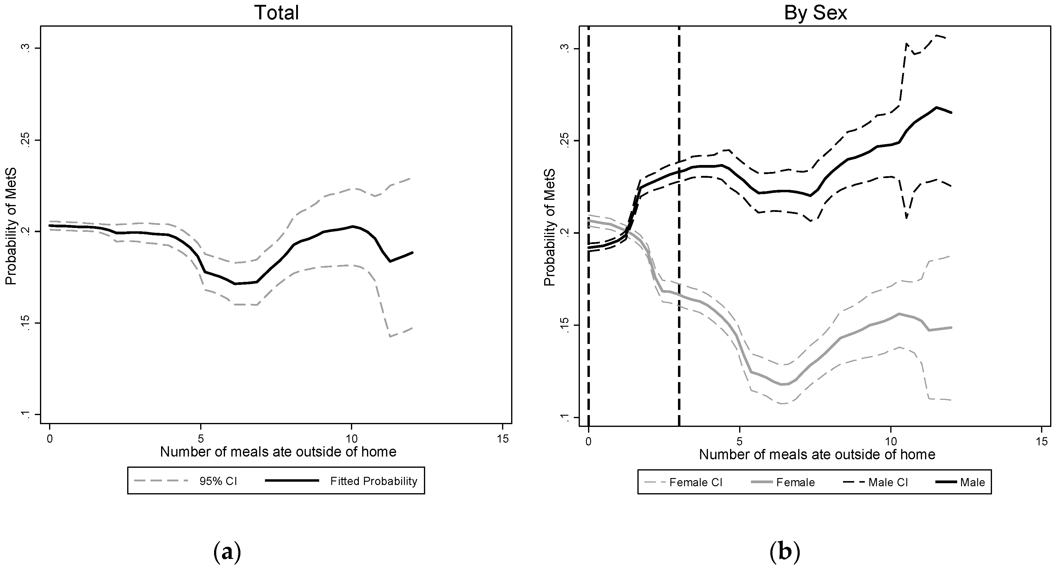 Ijerph 16 00575 g001 Ijerph 16 00575 g001