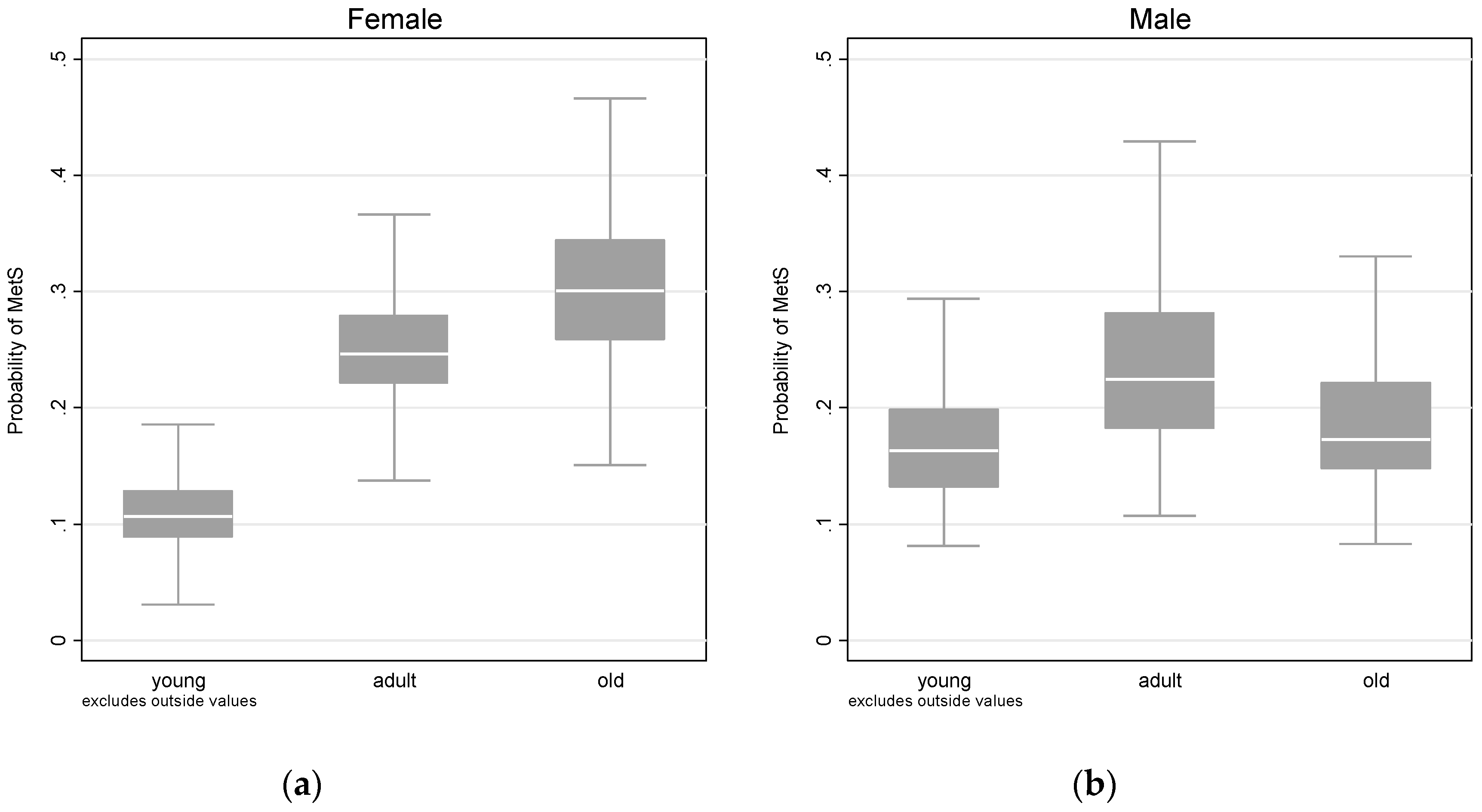 Ijerph 16 00575 g002 Ijerph 16 00575 g002