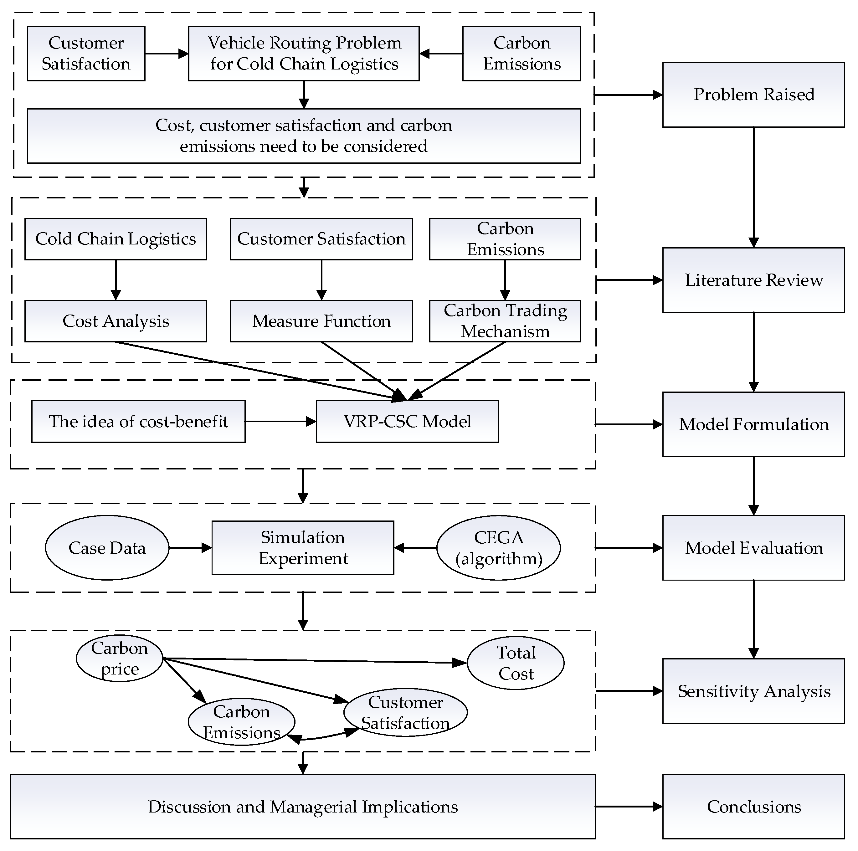 Ijerph 16 00576 g001