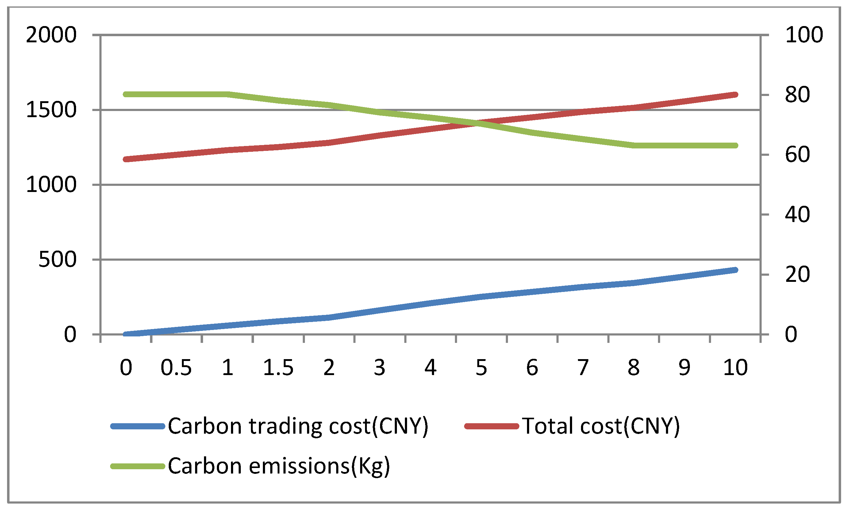 Ijerph 16 00576 g004