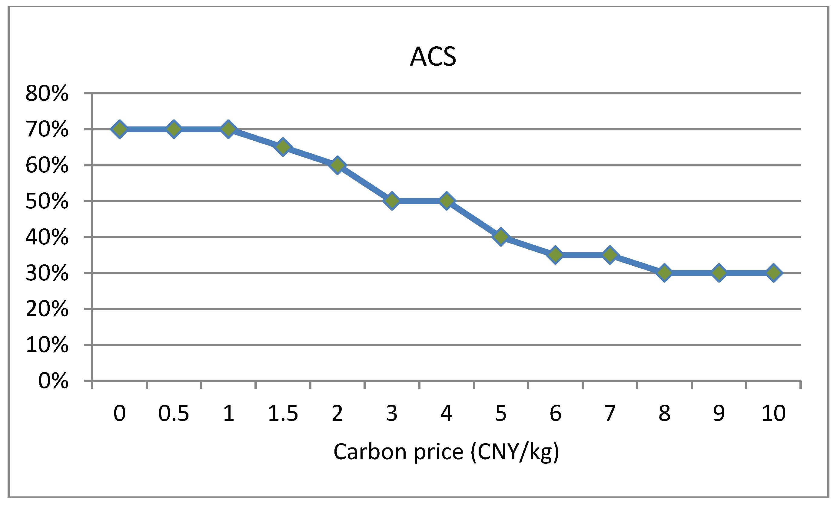 Ijerph 16 00576 g005