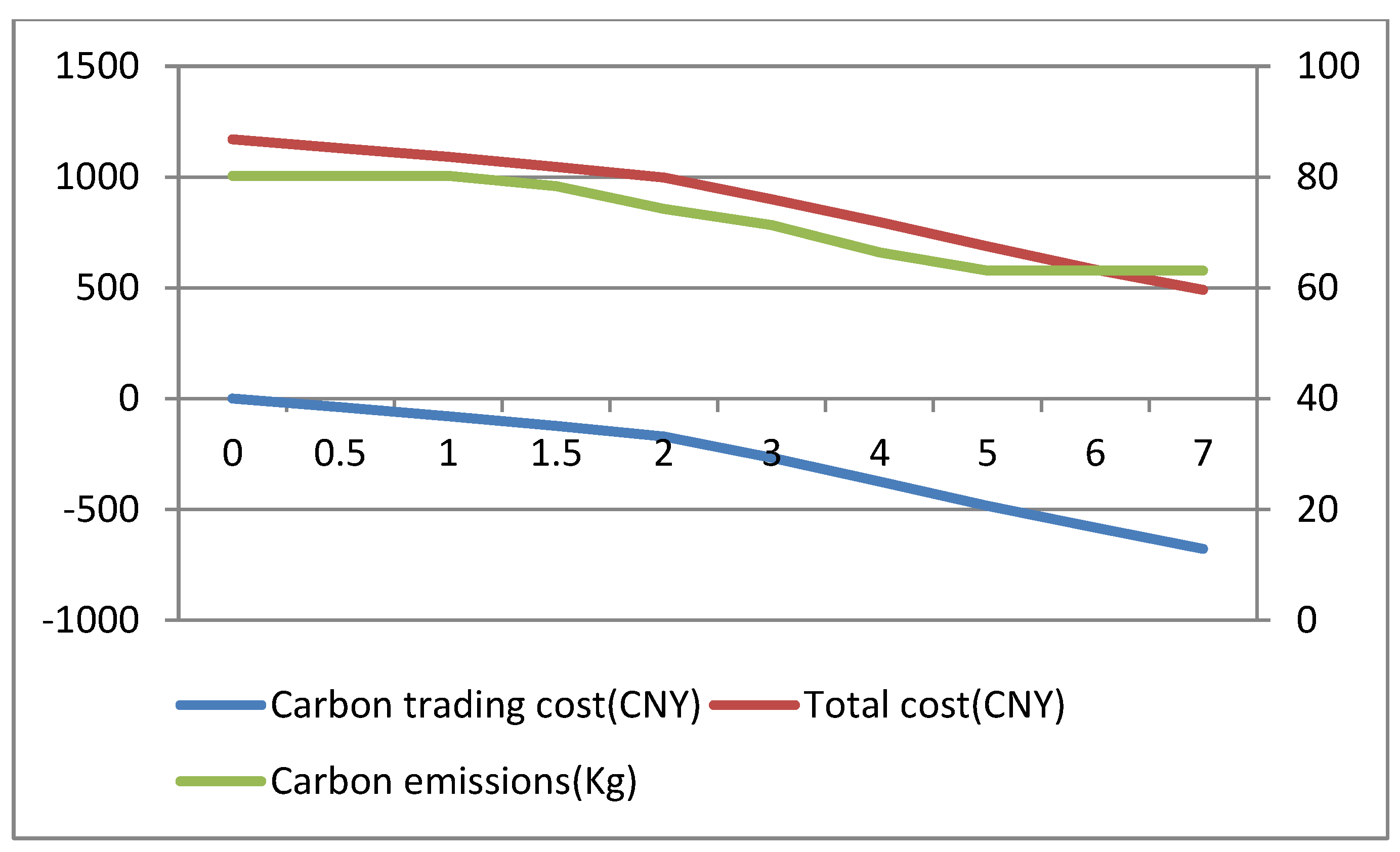 Ijerph 16 00576 g006