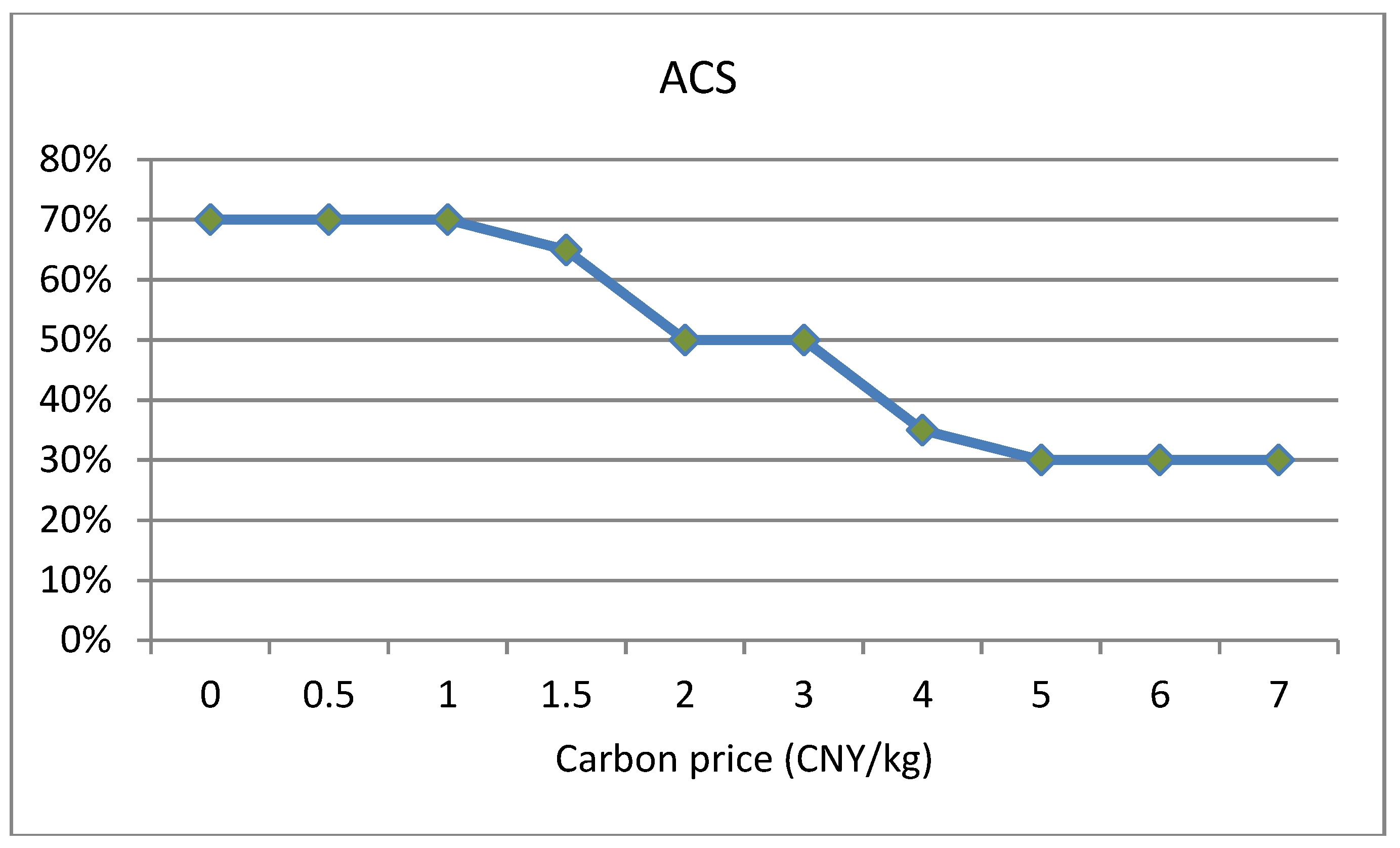 Ijerph 16 00576 g007