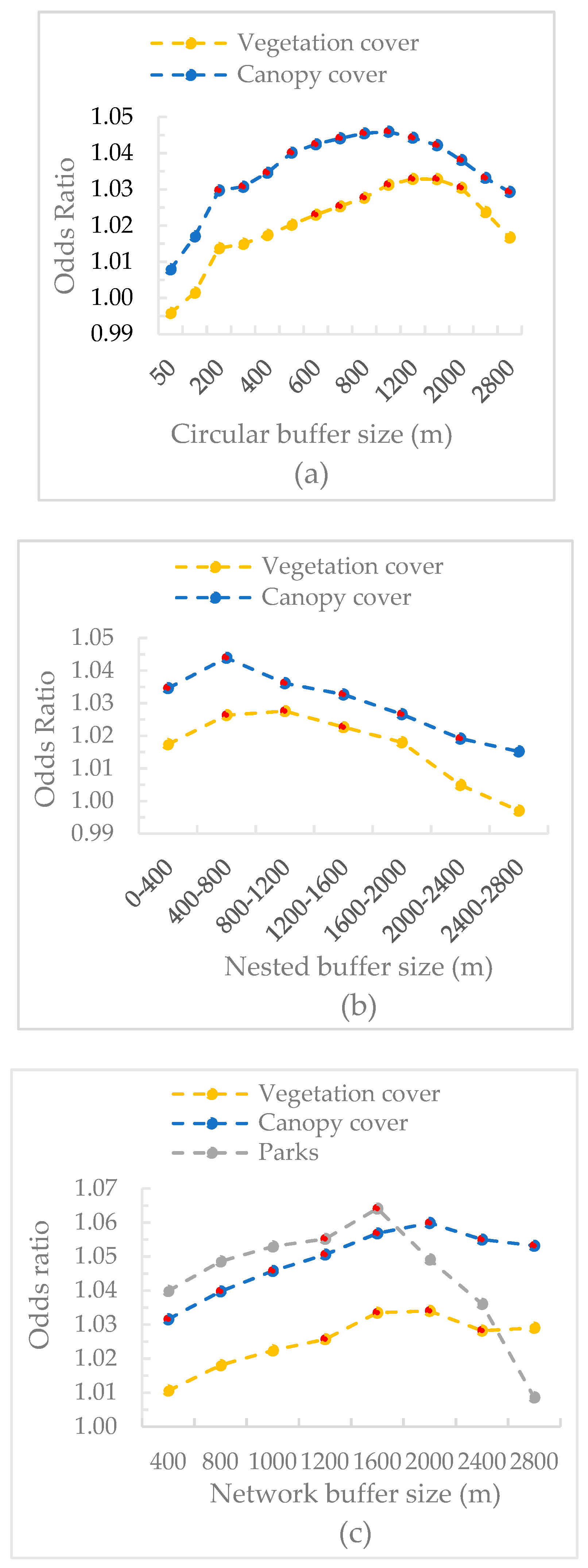 Ijerph 16 00578 g004