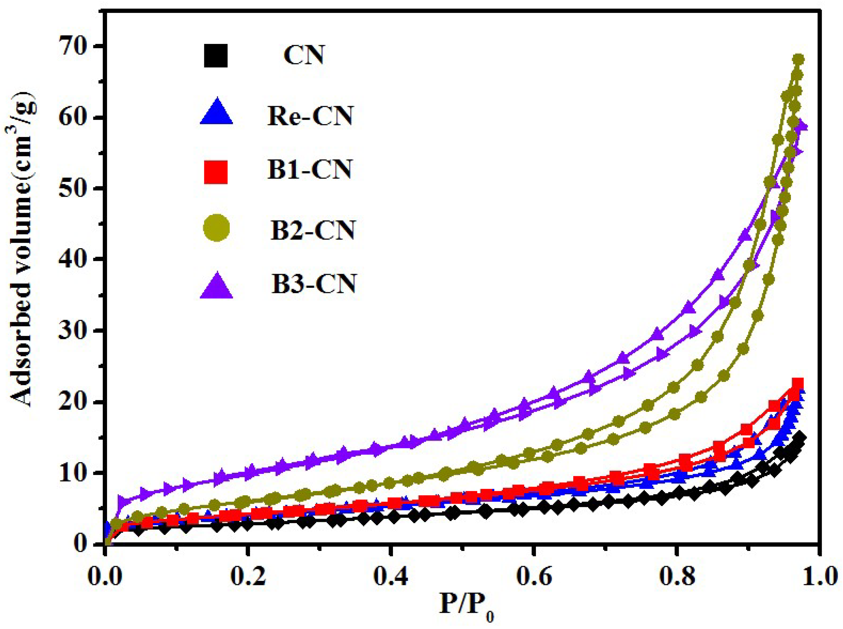 Ijerph 16 00581 g004
