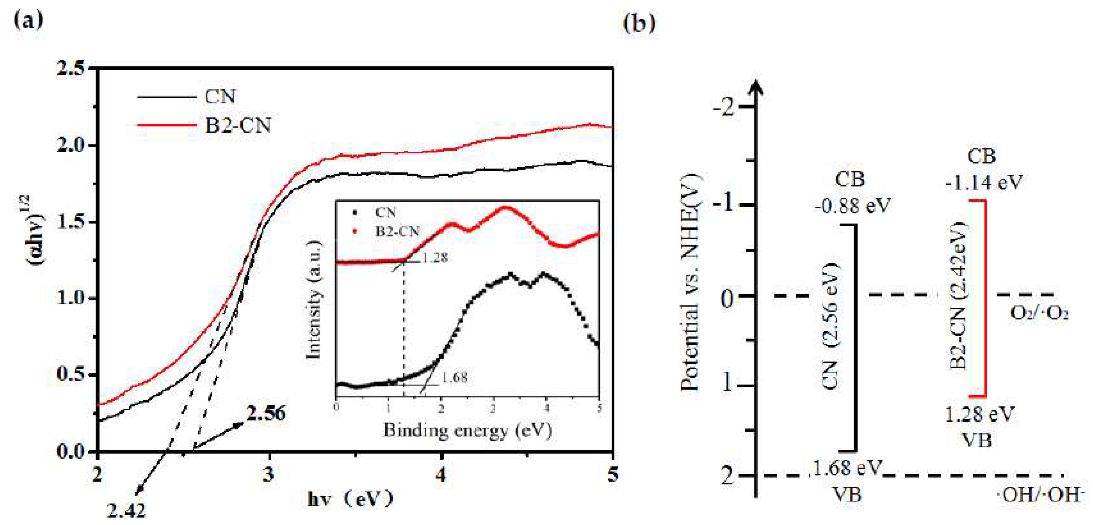 Ijerph 16 00581 g006