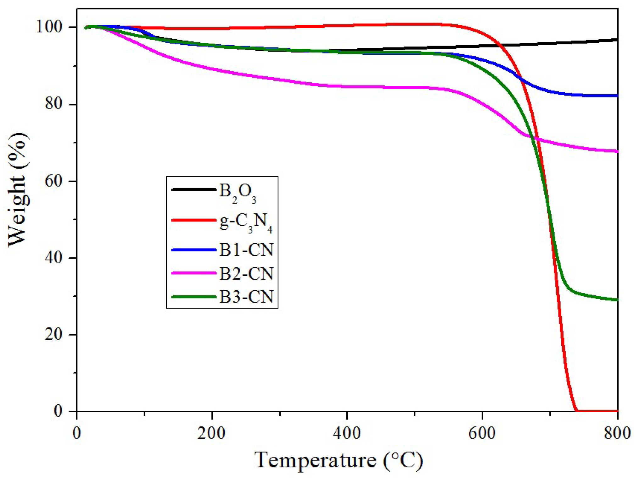Ijerph 16 00581 g008