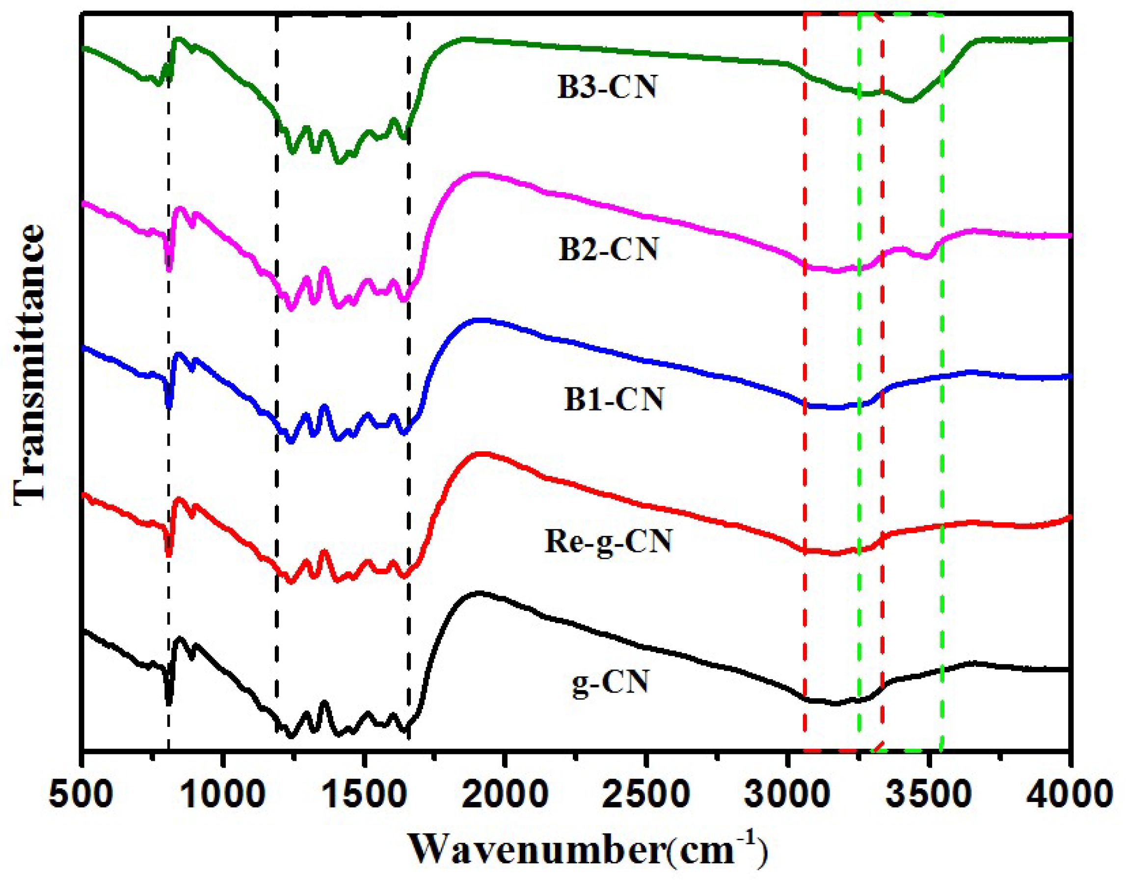 Ijerph 16 00581 g009